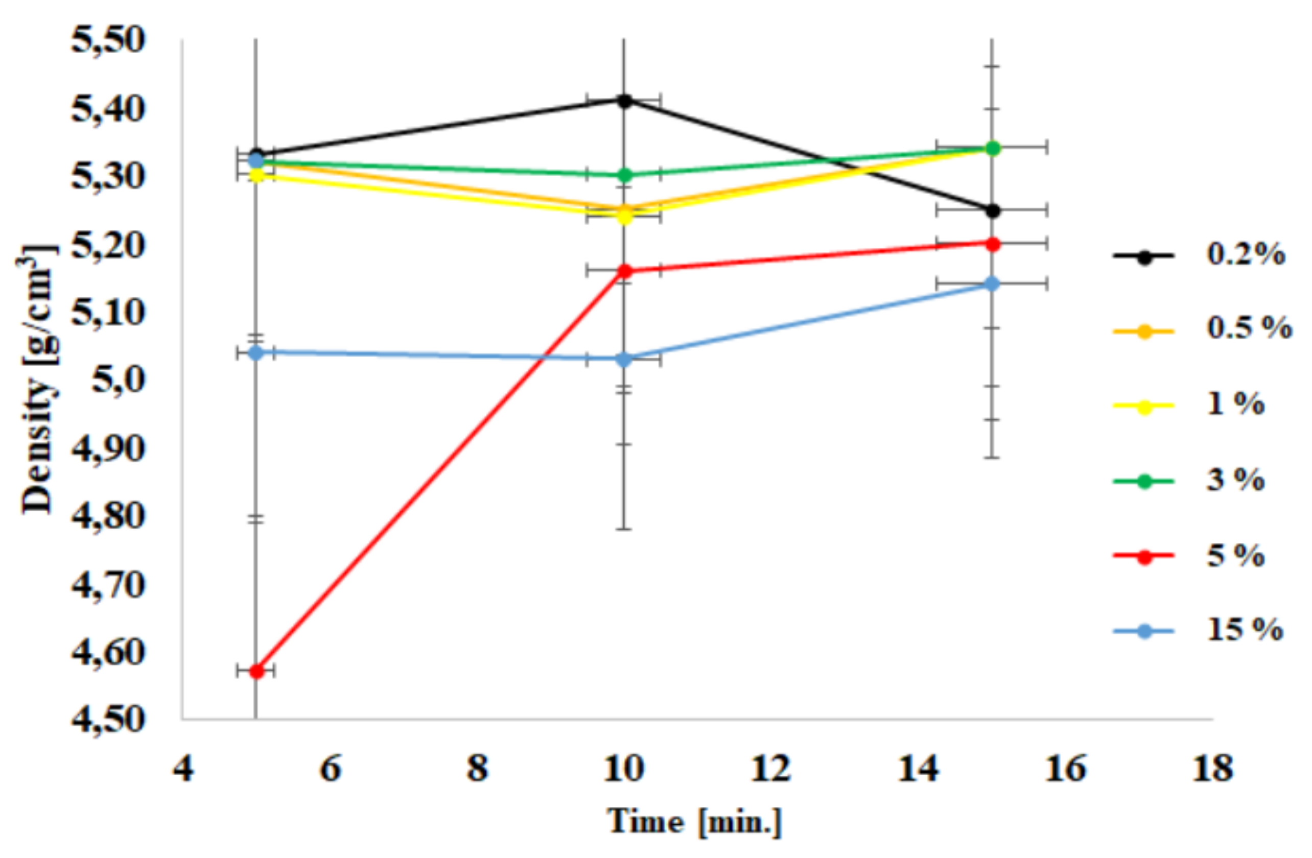 Materials 15 01403 g002 Materials 15 01403 g002