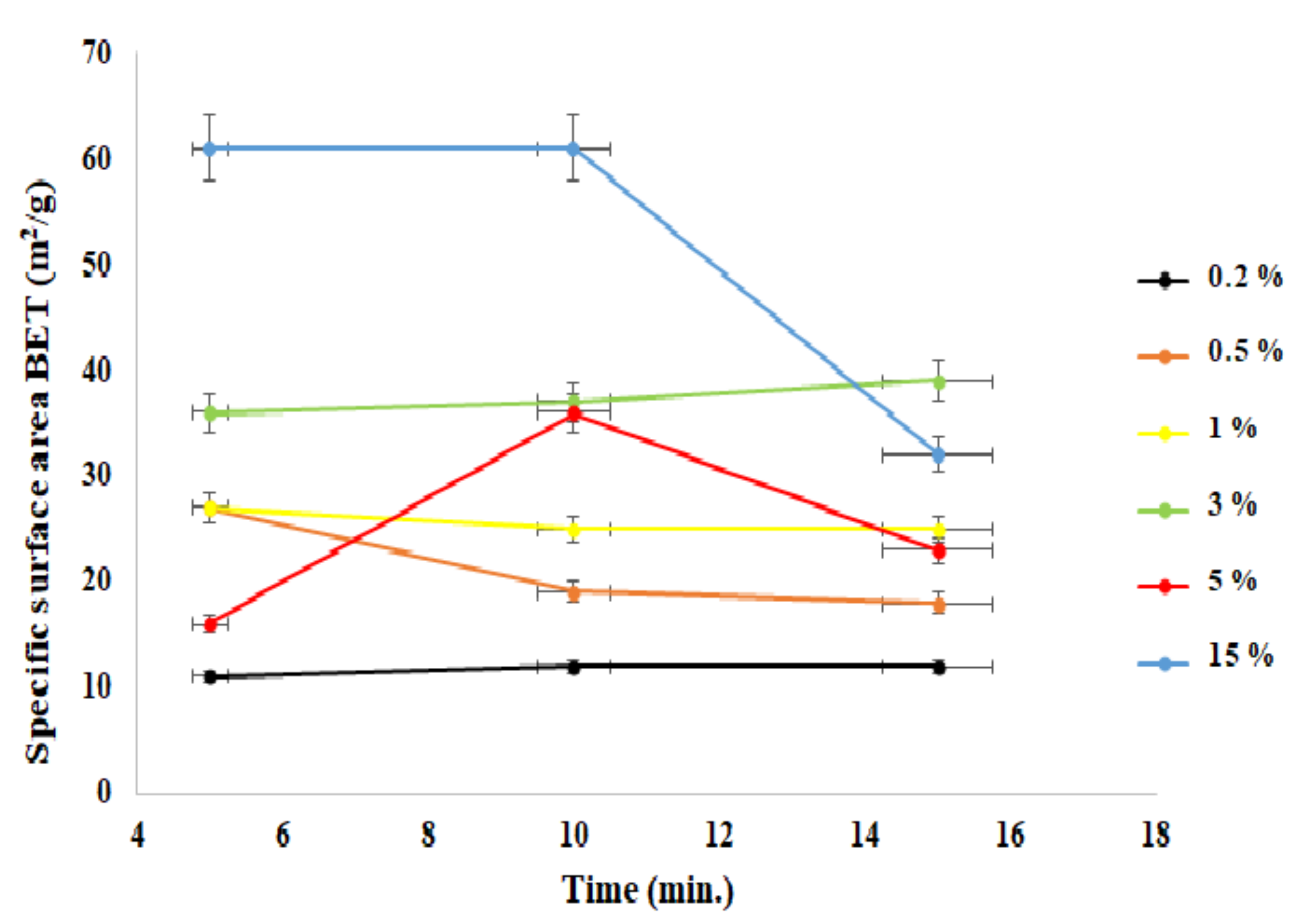 Materials 15 01403 g003 Materials 15 01403 g003
