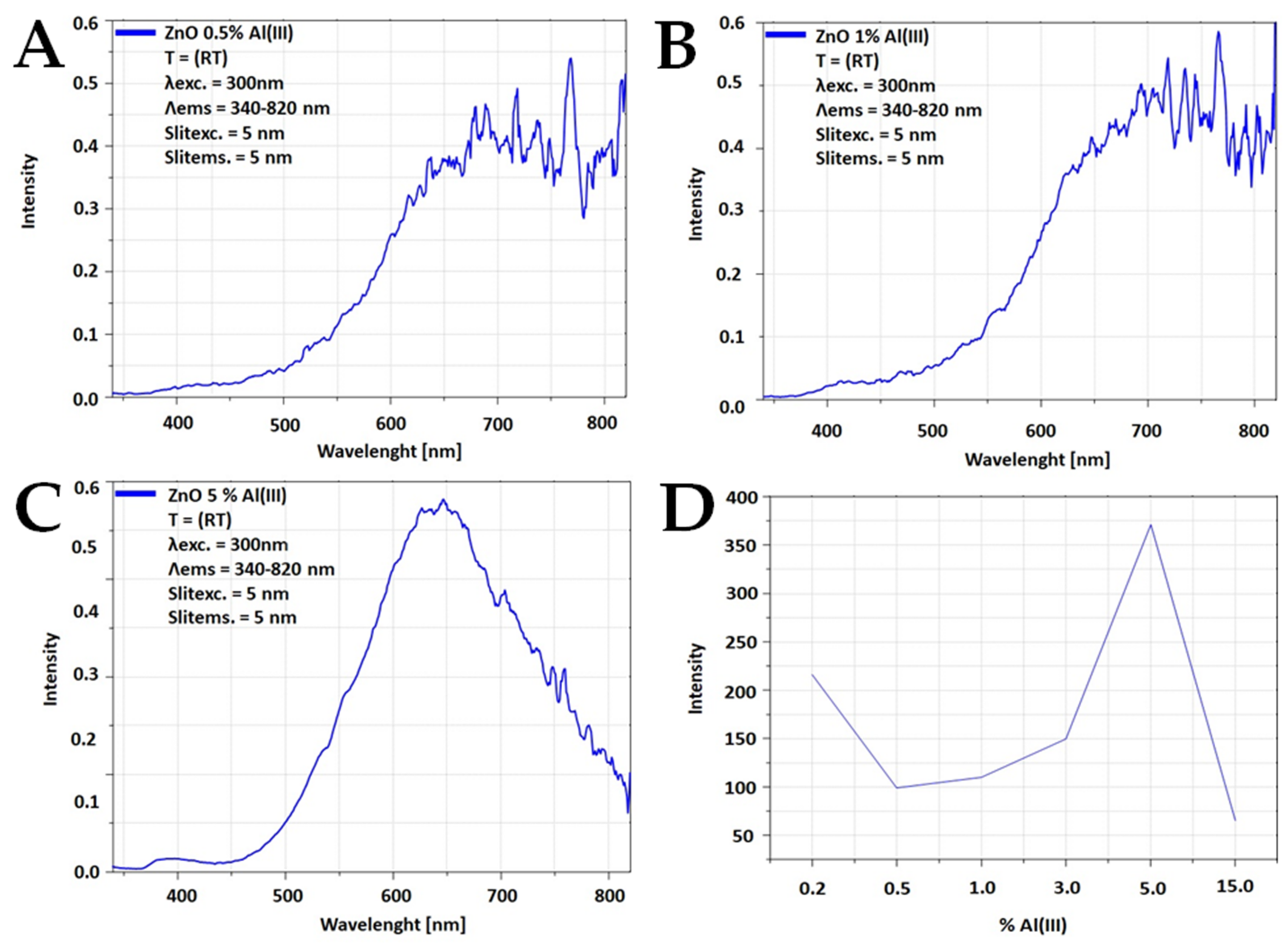 Materials 15 01403 g005 Materials 15 01403 g005