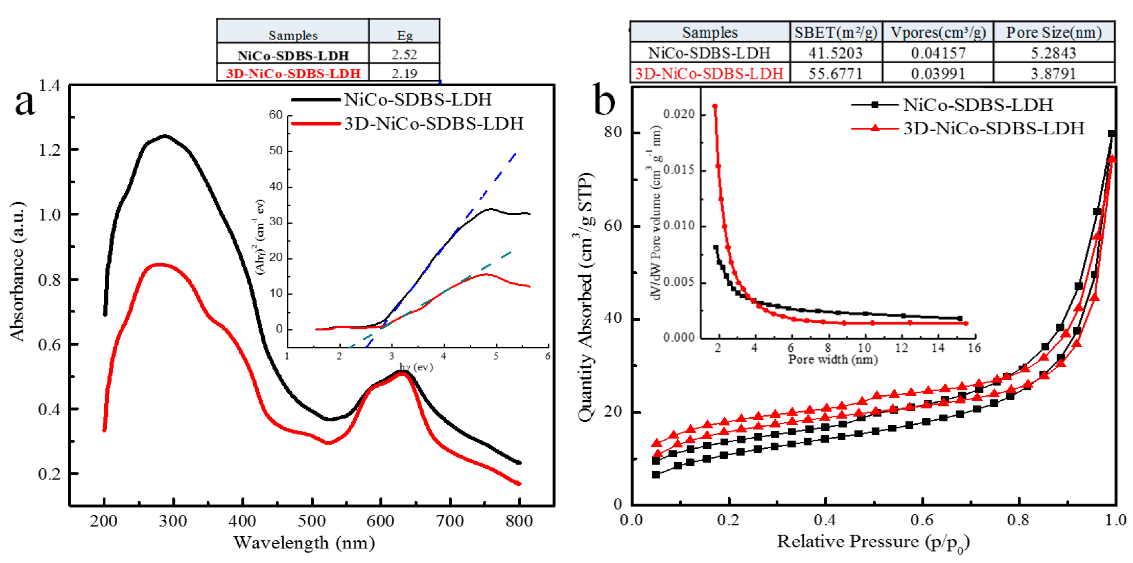 Materials 15 01405 g003 550