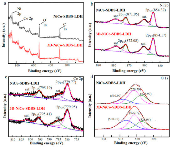 Hydrazine Hydrate Induced Three-Dimensional Interconnected Hydrazine Hydrate Induced Three-Dimensional Interconnected