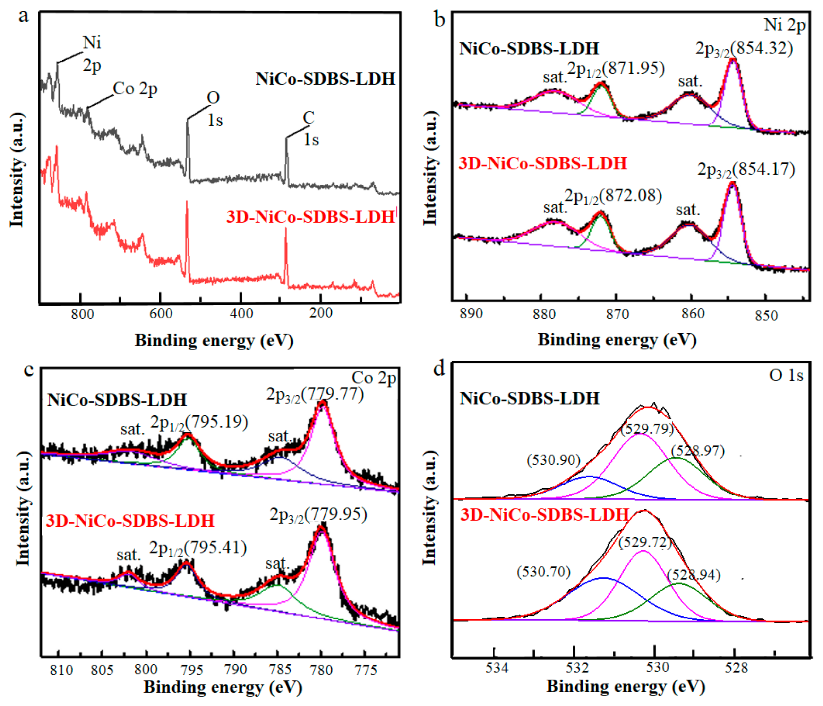 Materials 15 01405 g004 550