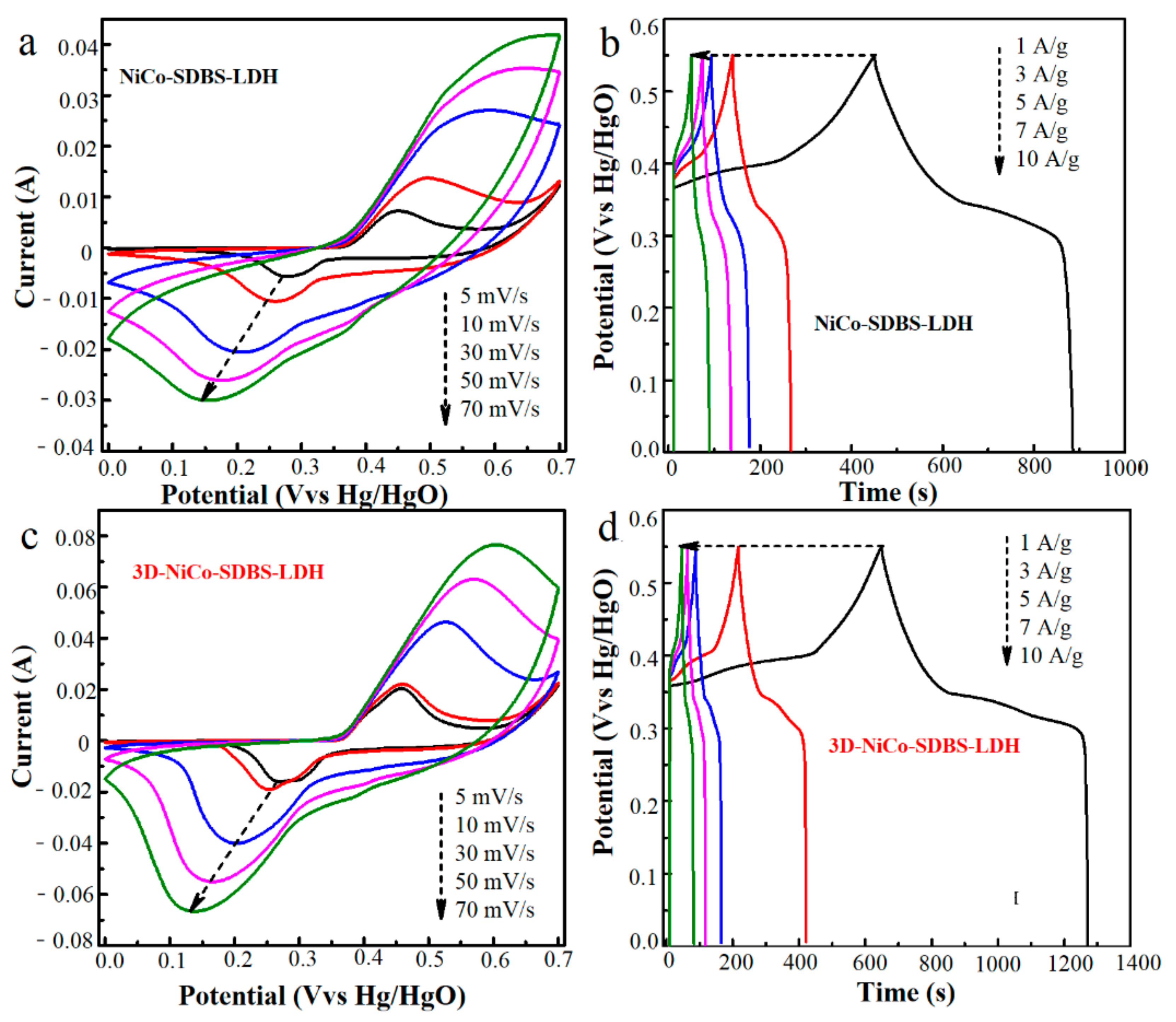 Materials 15 01405 g005 550