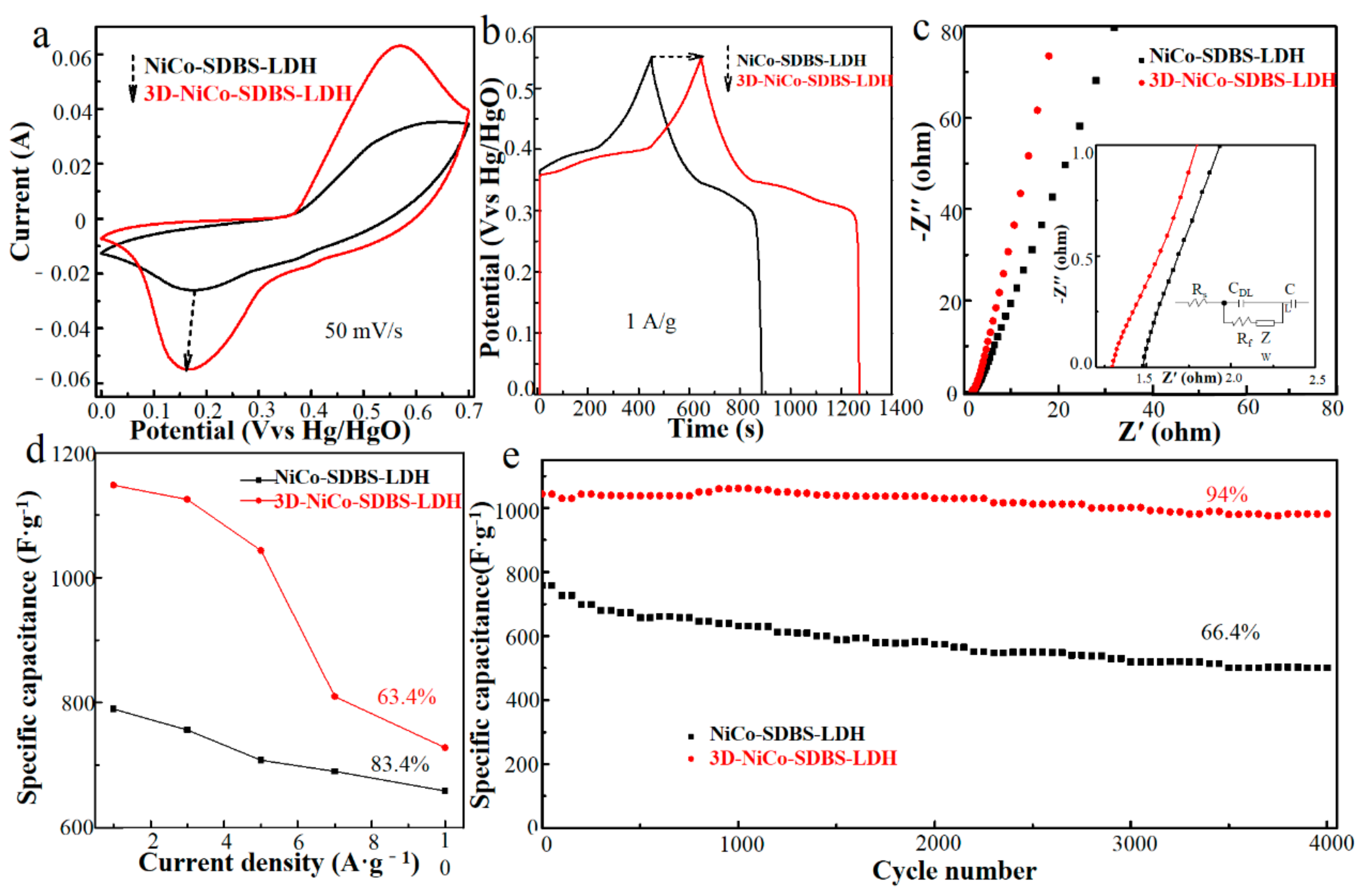 Materials 15 01405 g006 550