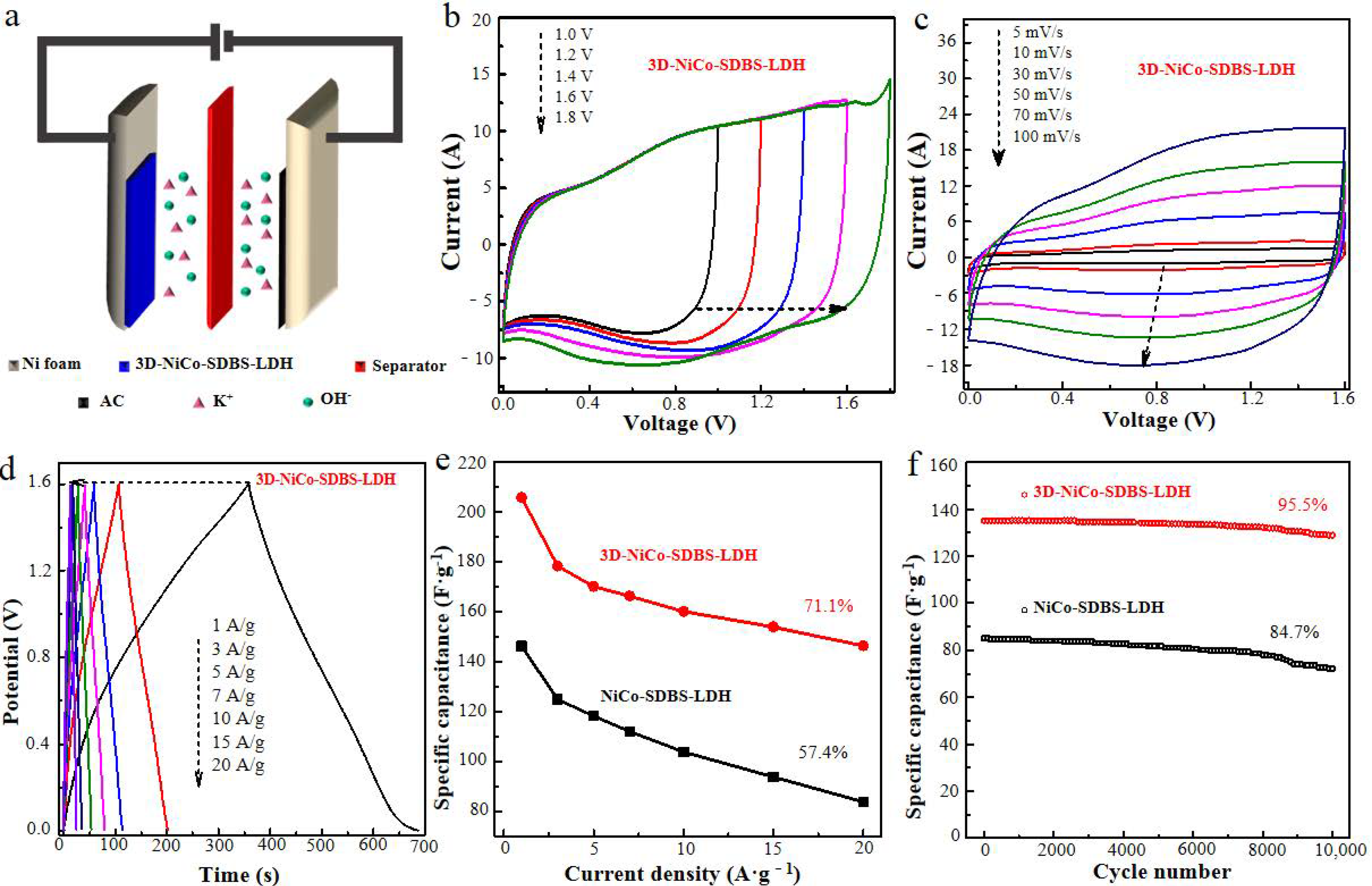 Materials 15 01405 g007 550