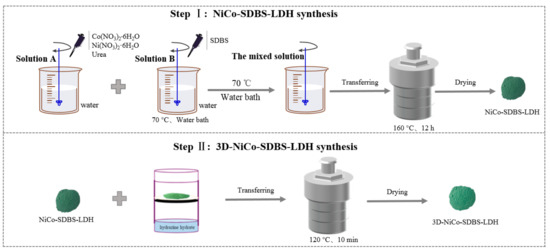 Hydrazine Hydrate Induced Three-Dimensional Interconnected Hydrazine Hydrate Induced Three-Dimensional Interconnected