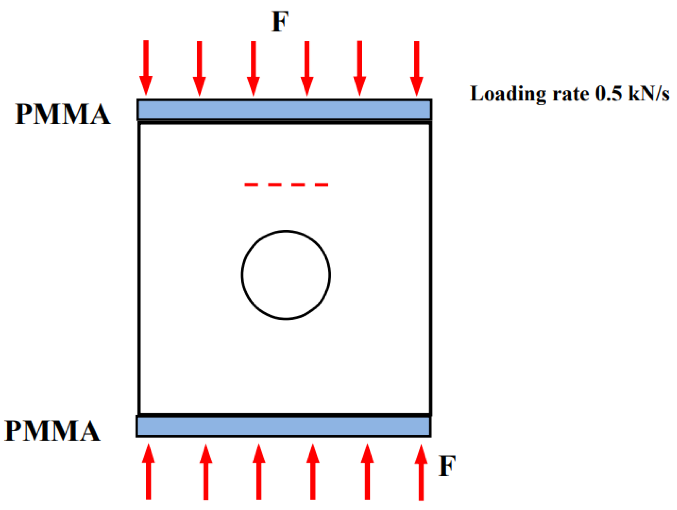 Materials 15 01406 g003