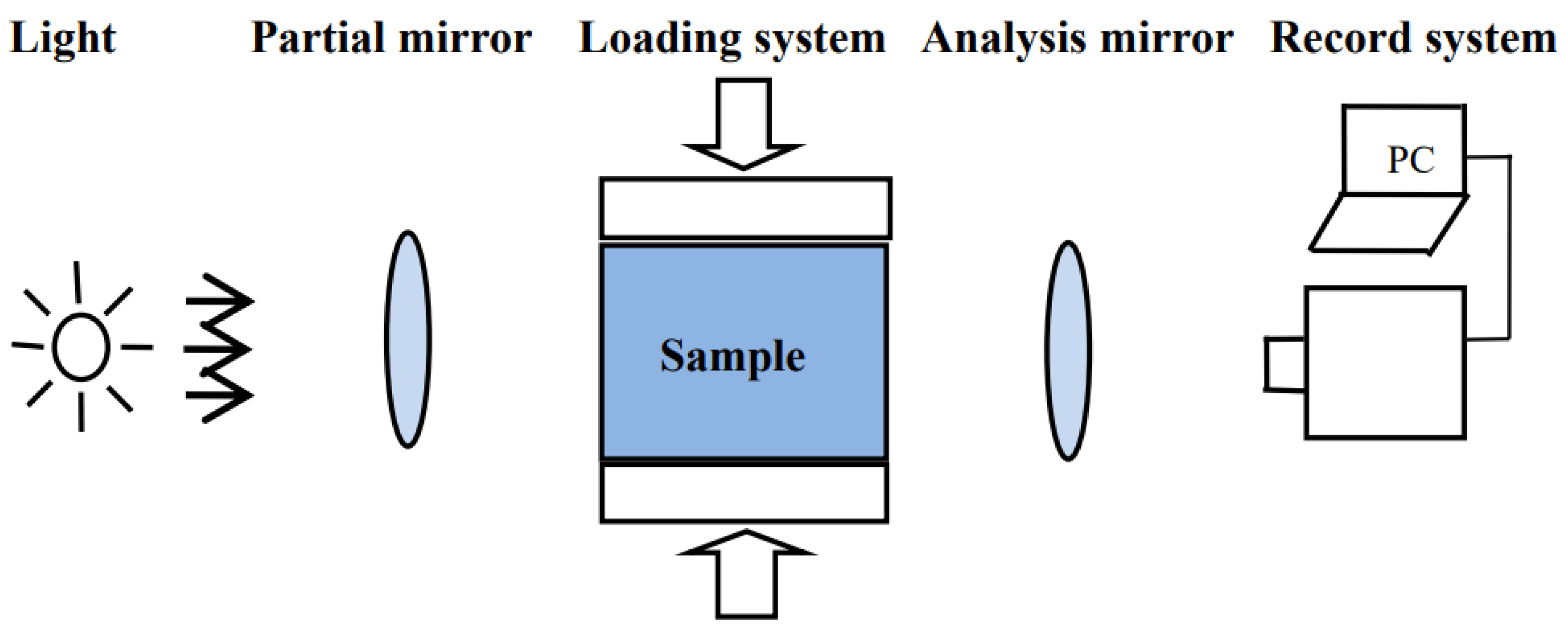 Materials 15 01406 g004