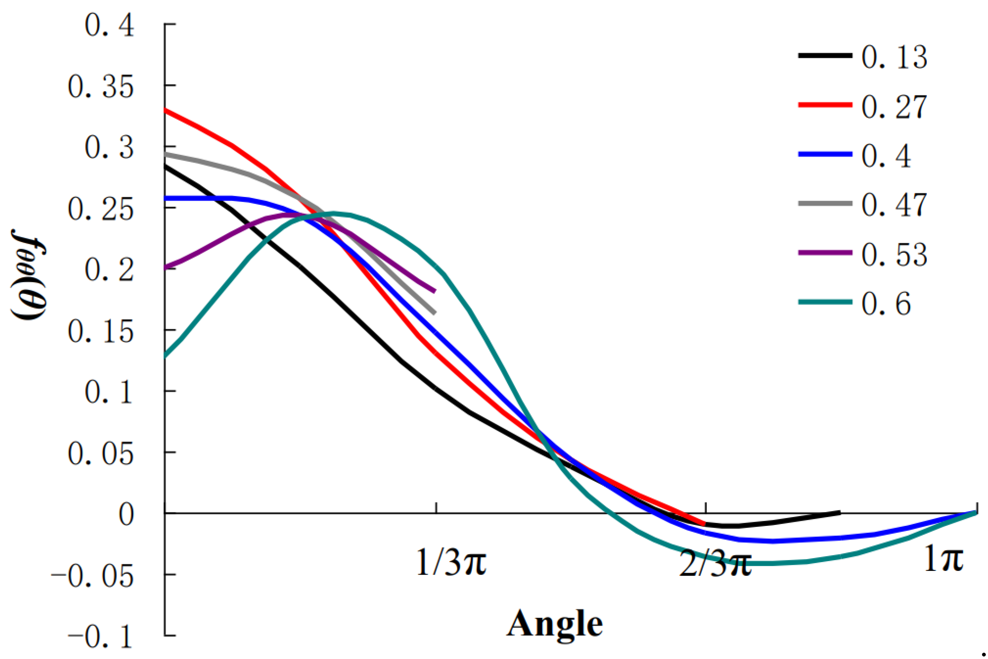 Materials 15 01406 g010