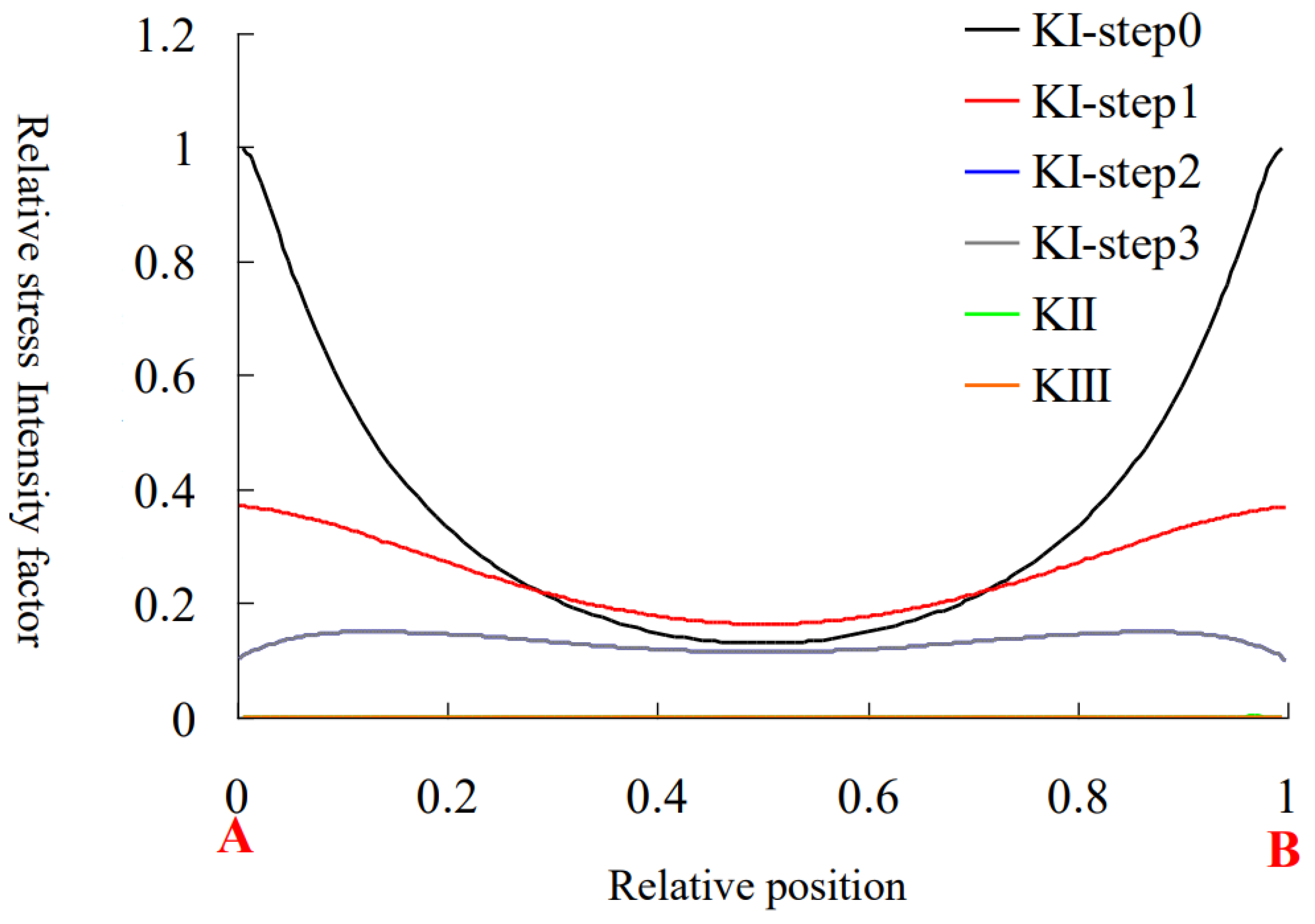 Materials 15 01406 g018