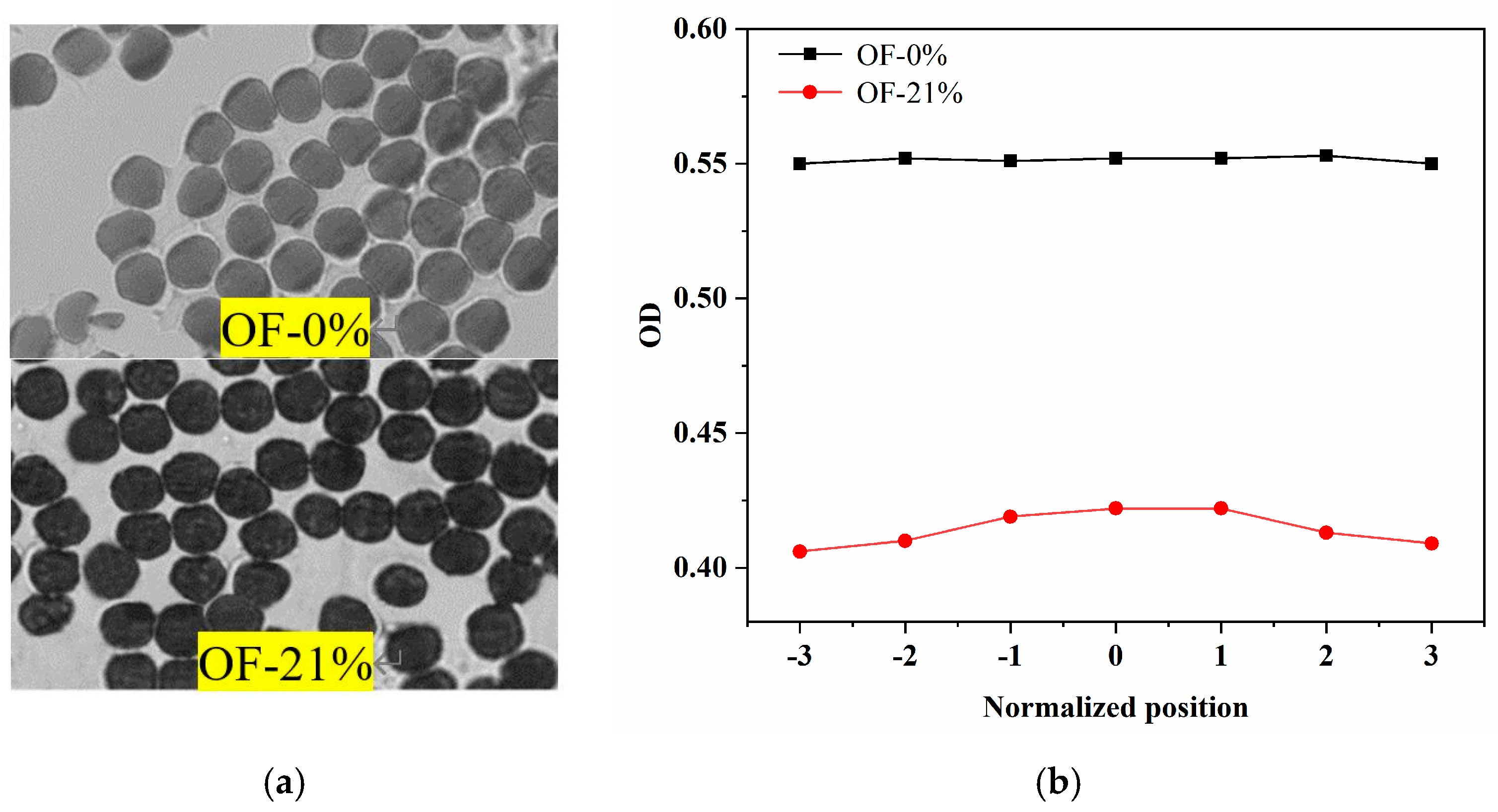 Materials 15 01409 g003