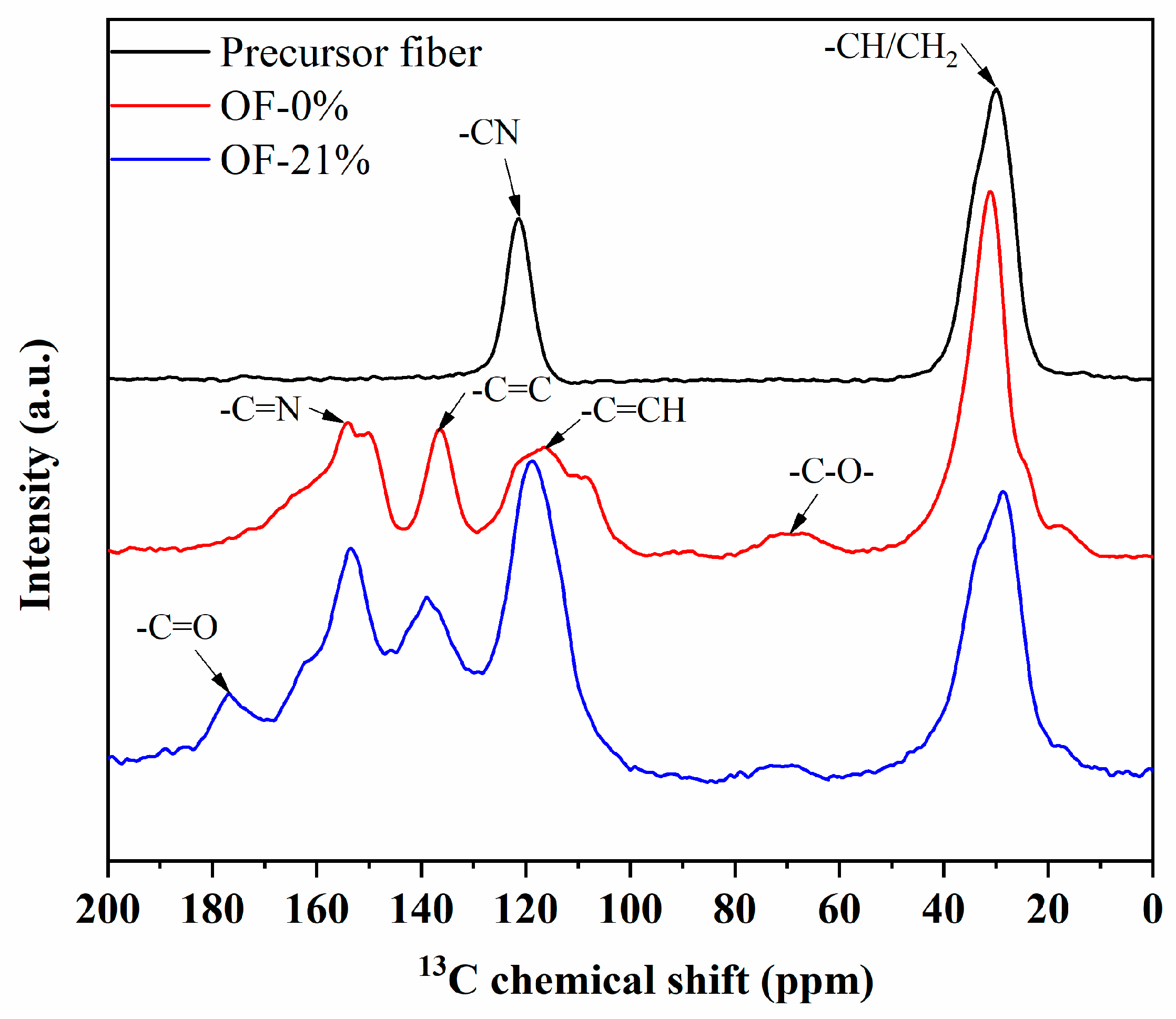Materials 15 01409 g004