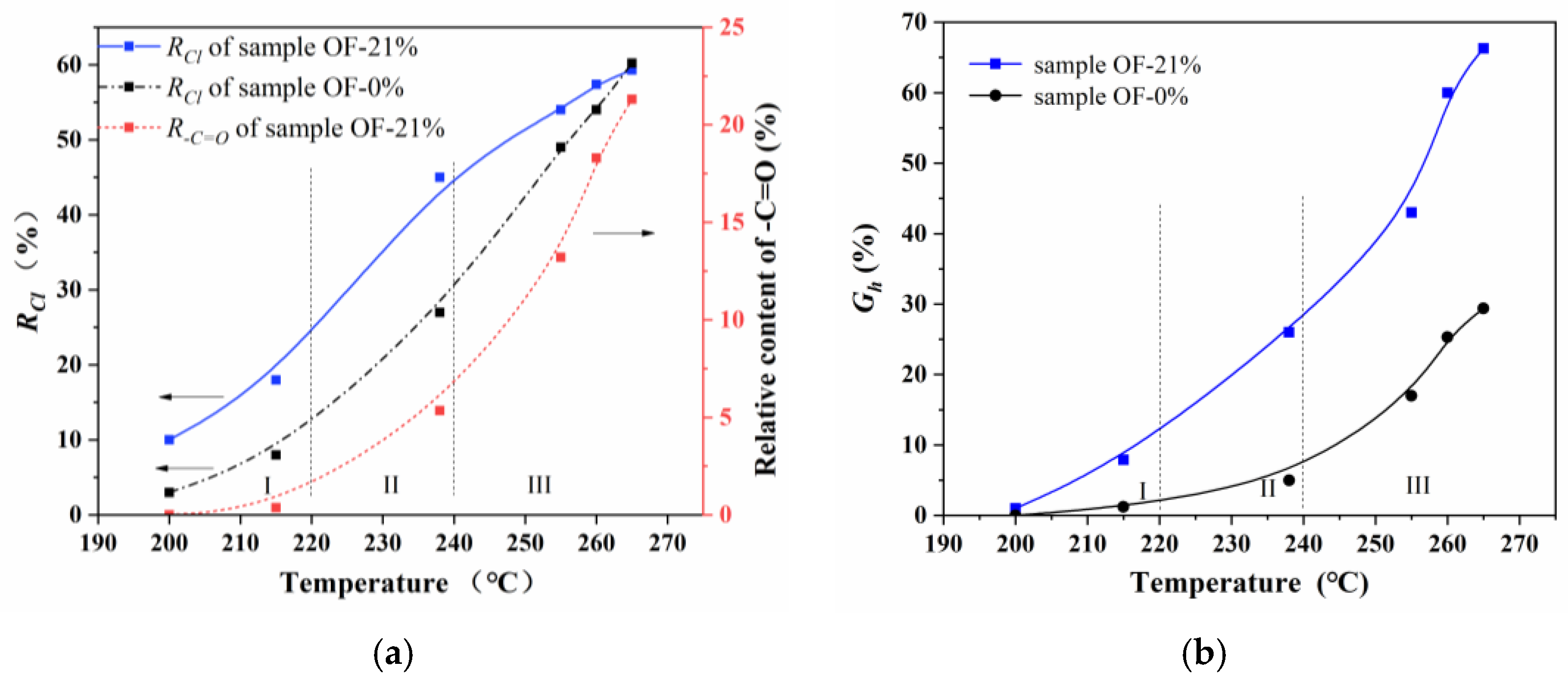 Materials 15 01409 g005
