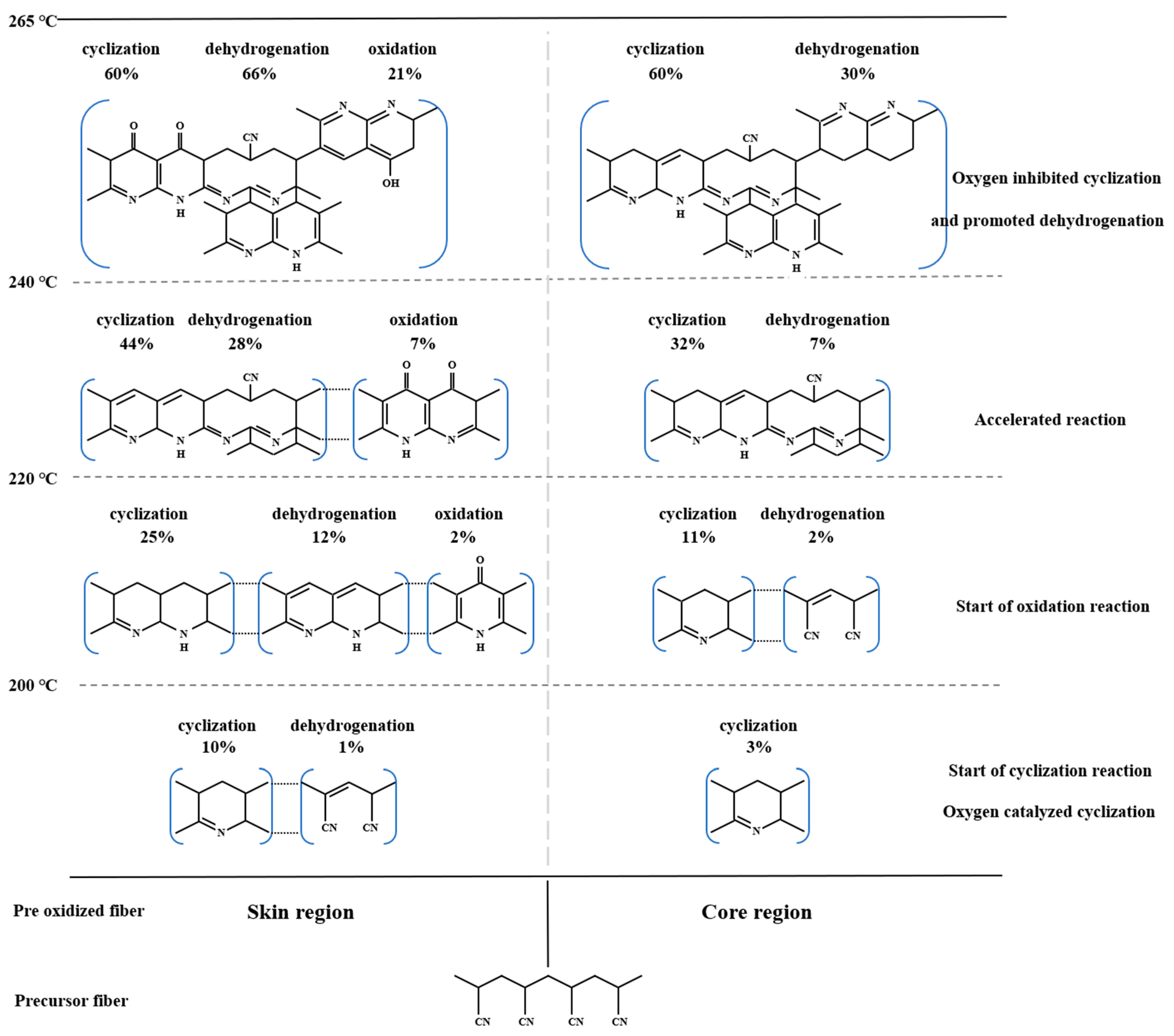 Materials 15 01409 g006
