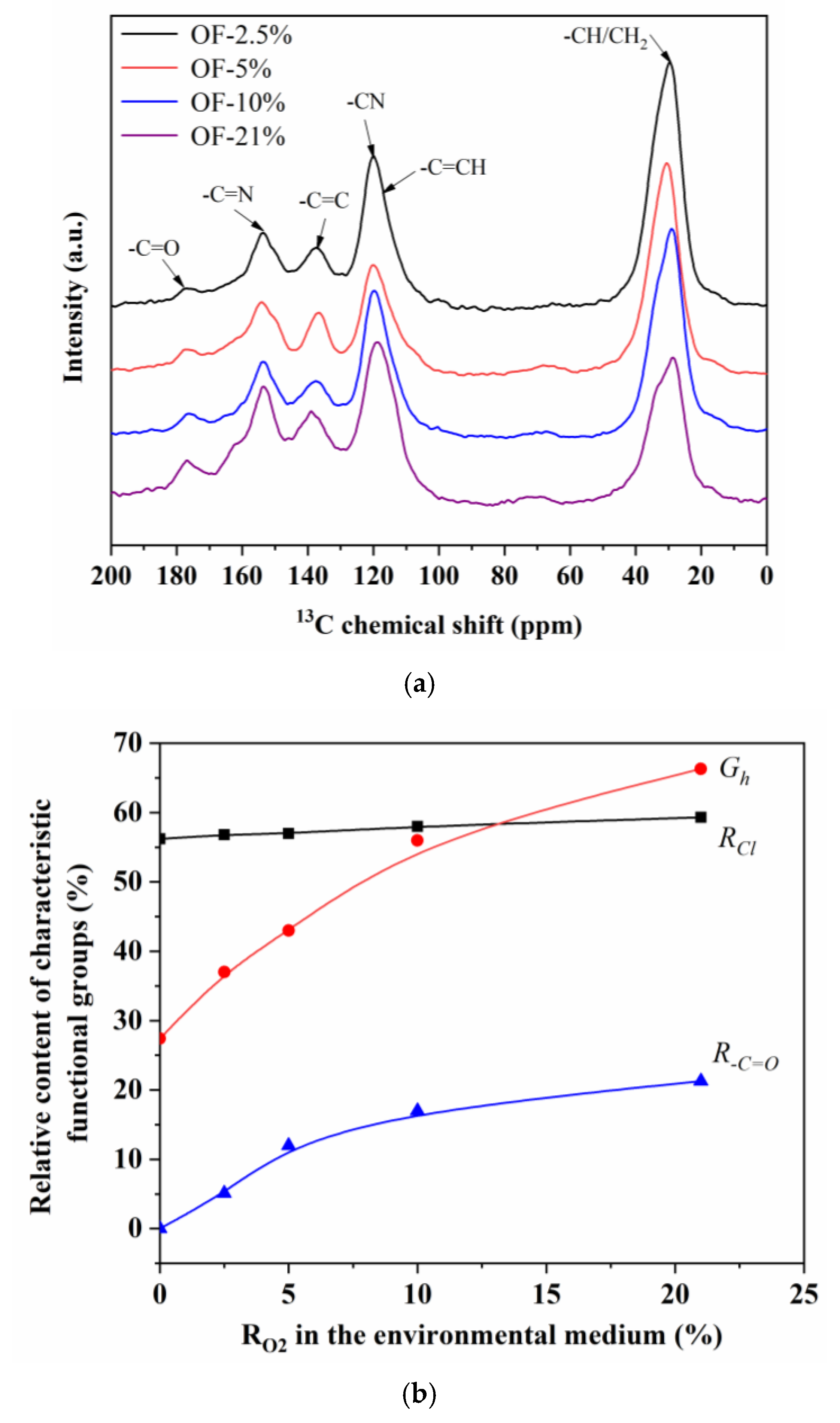 Materials 15 01409 g008