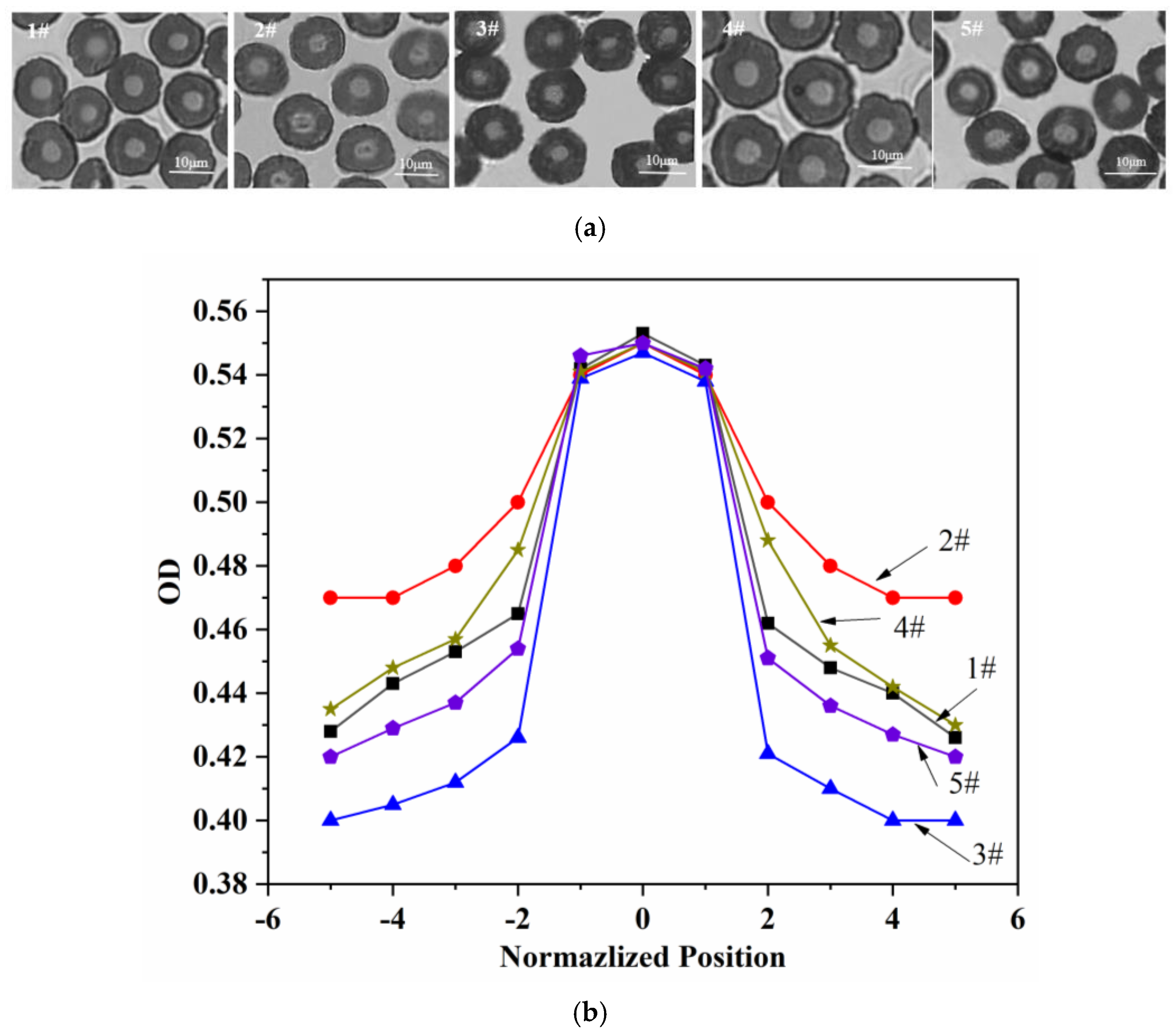 Materials 15 01409 g009