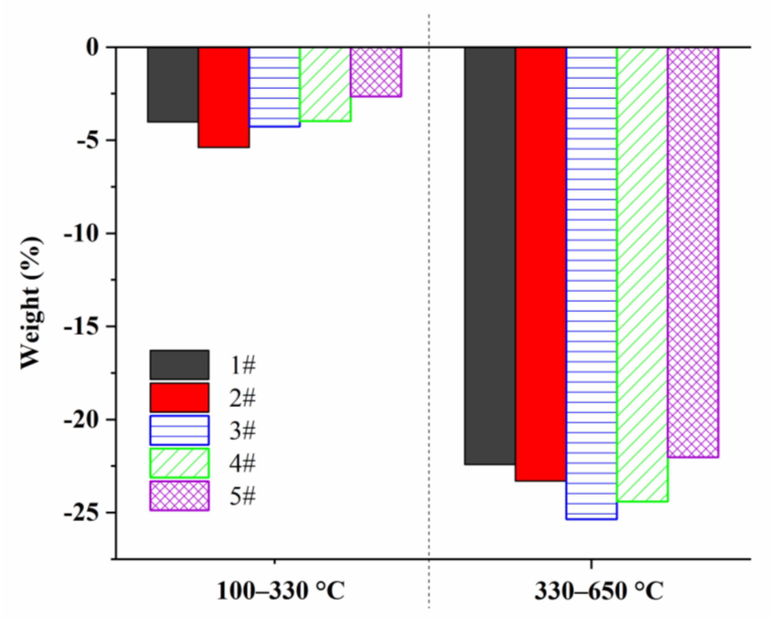 Materials 15 01409 g011