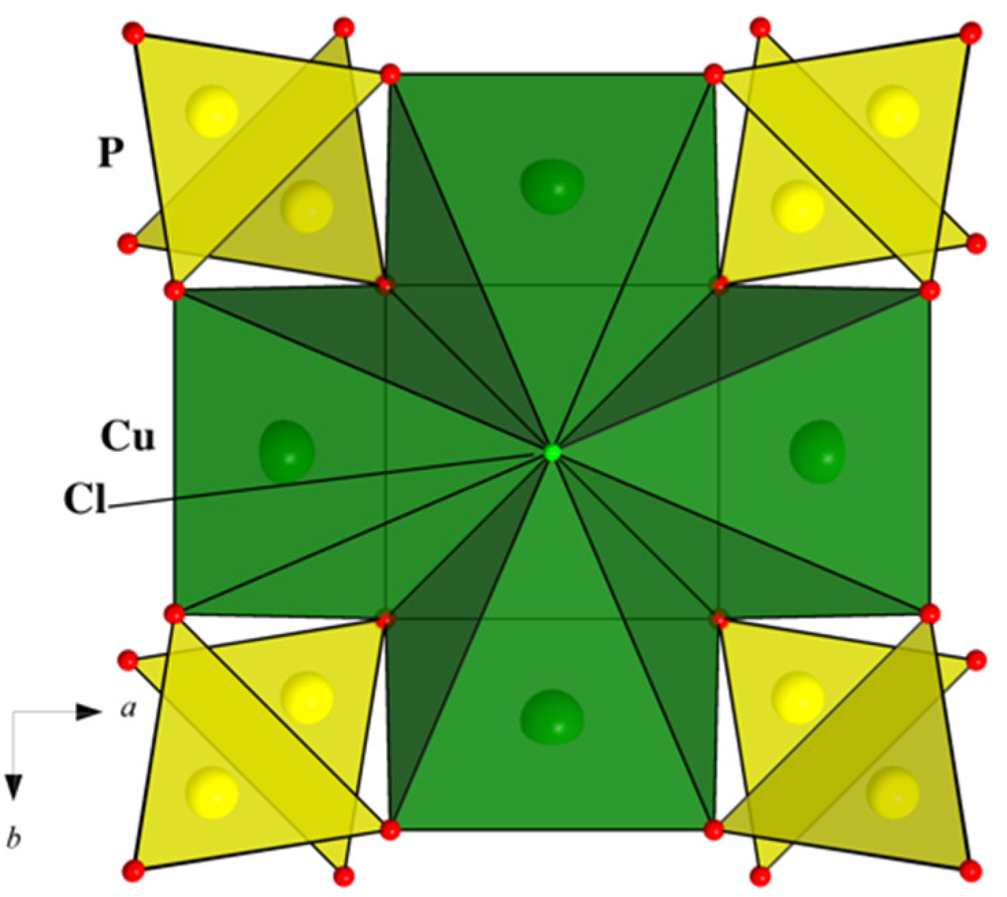 Materials 15 01411 g005 550