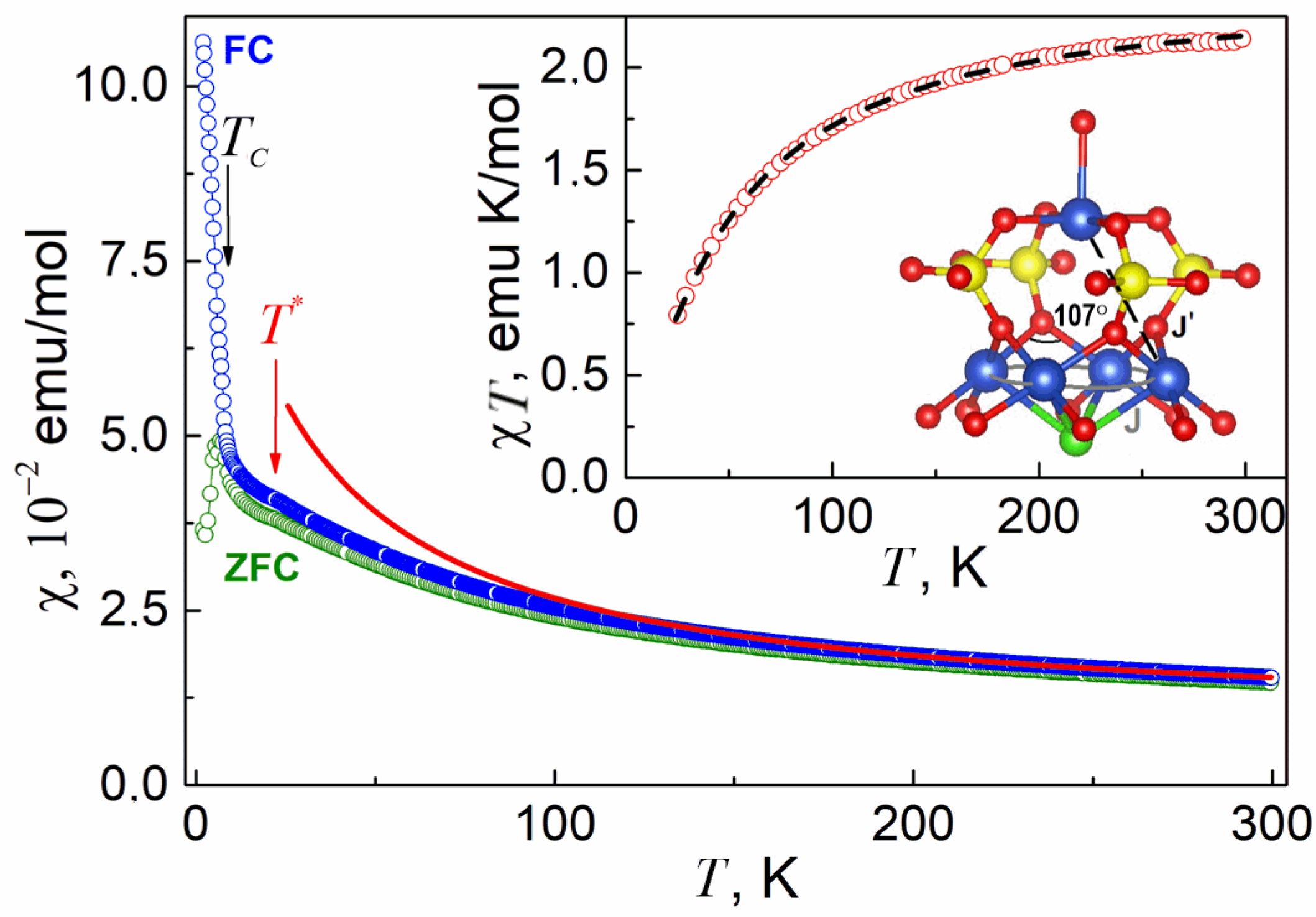 Materials 15 01411 g006 550