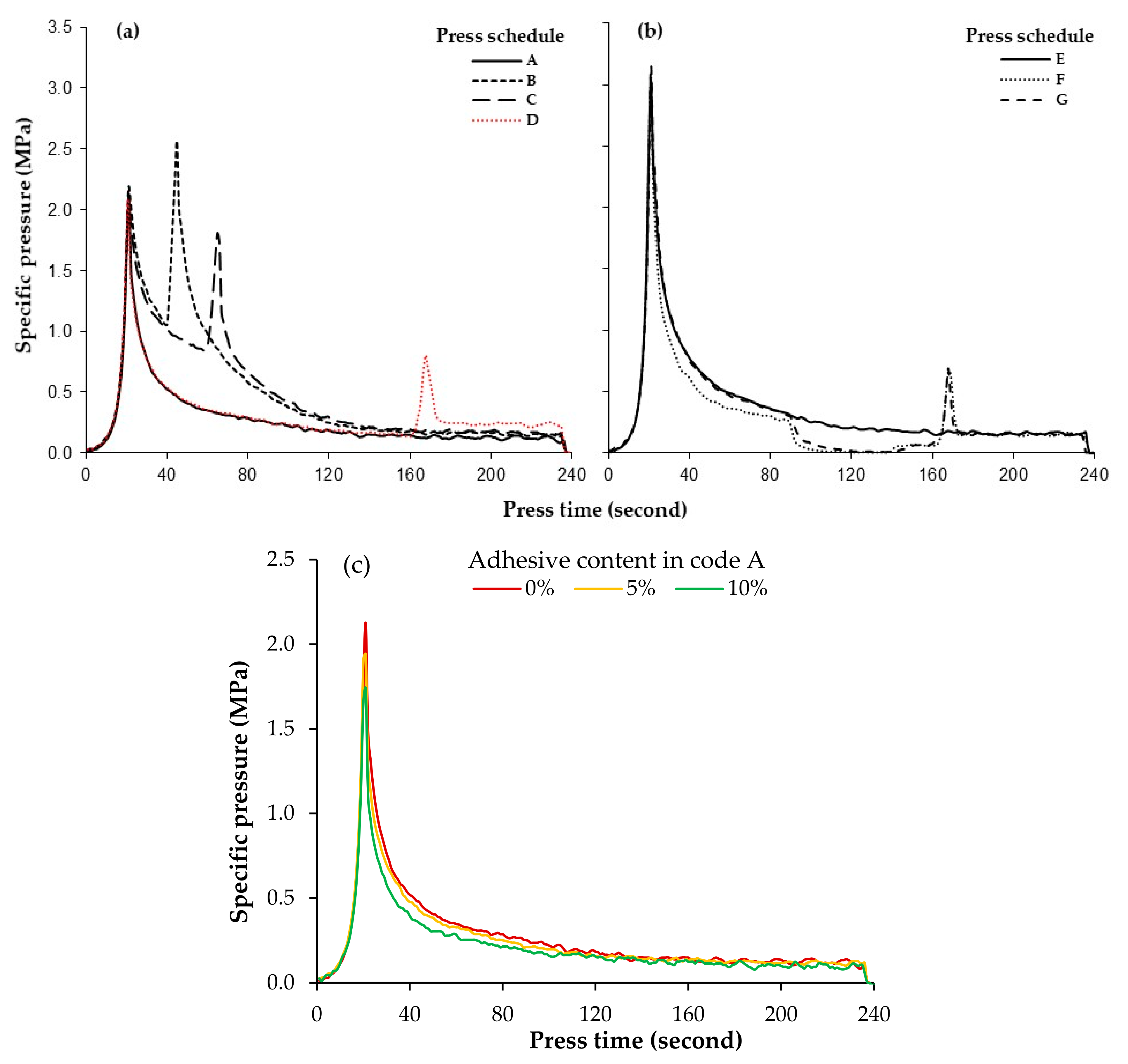 Materials 15 01413 g003