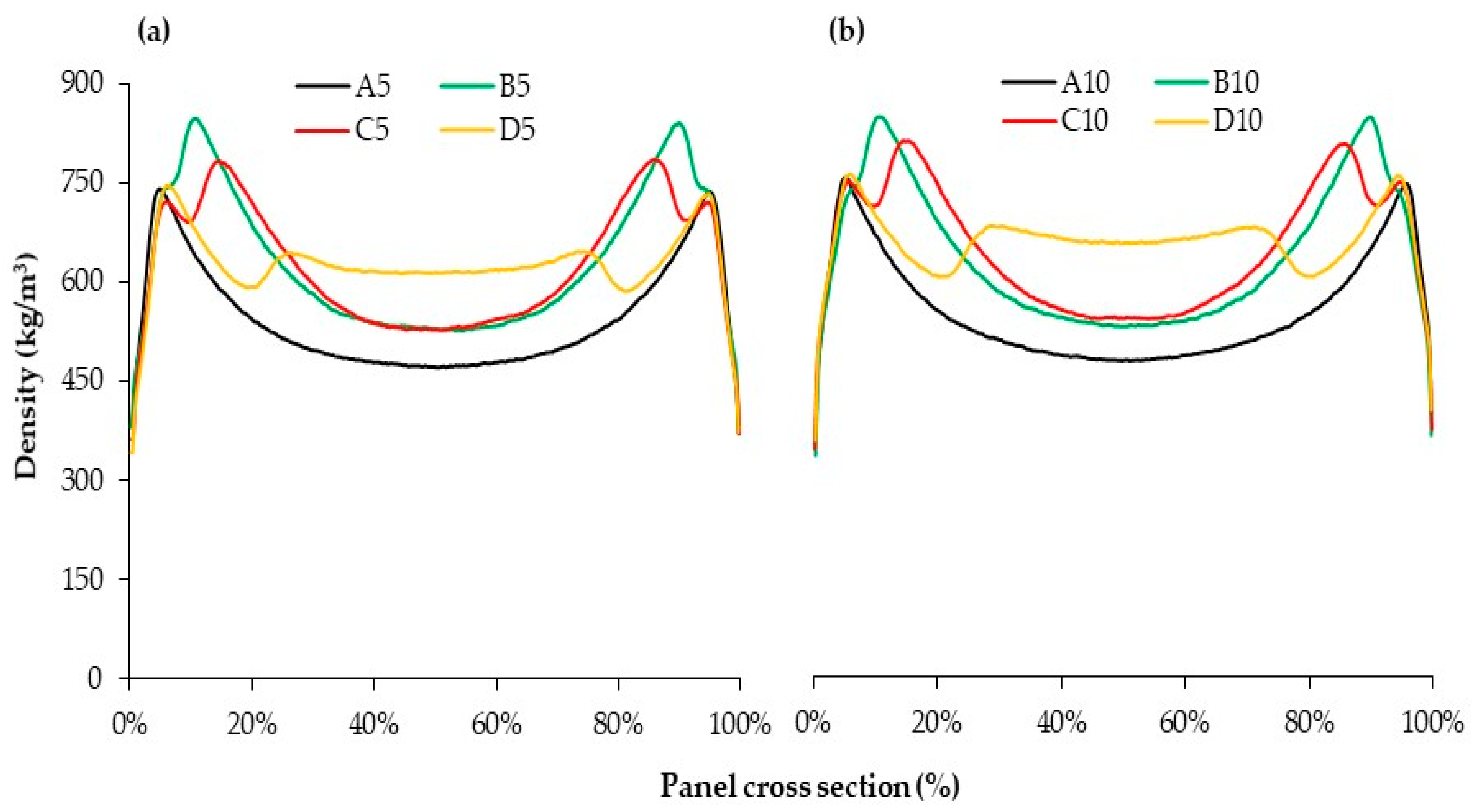 Materials 15 01413 g004