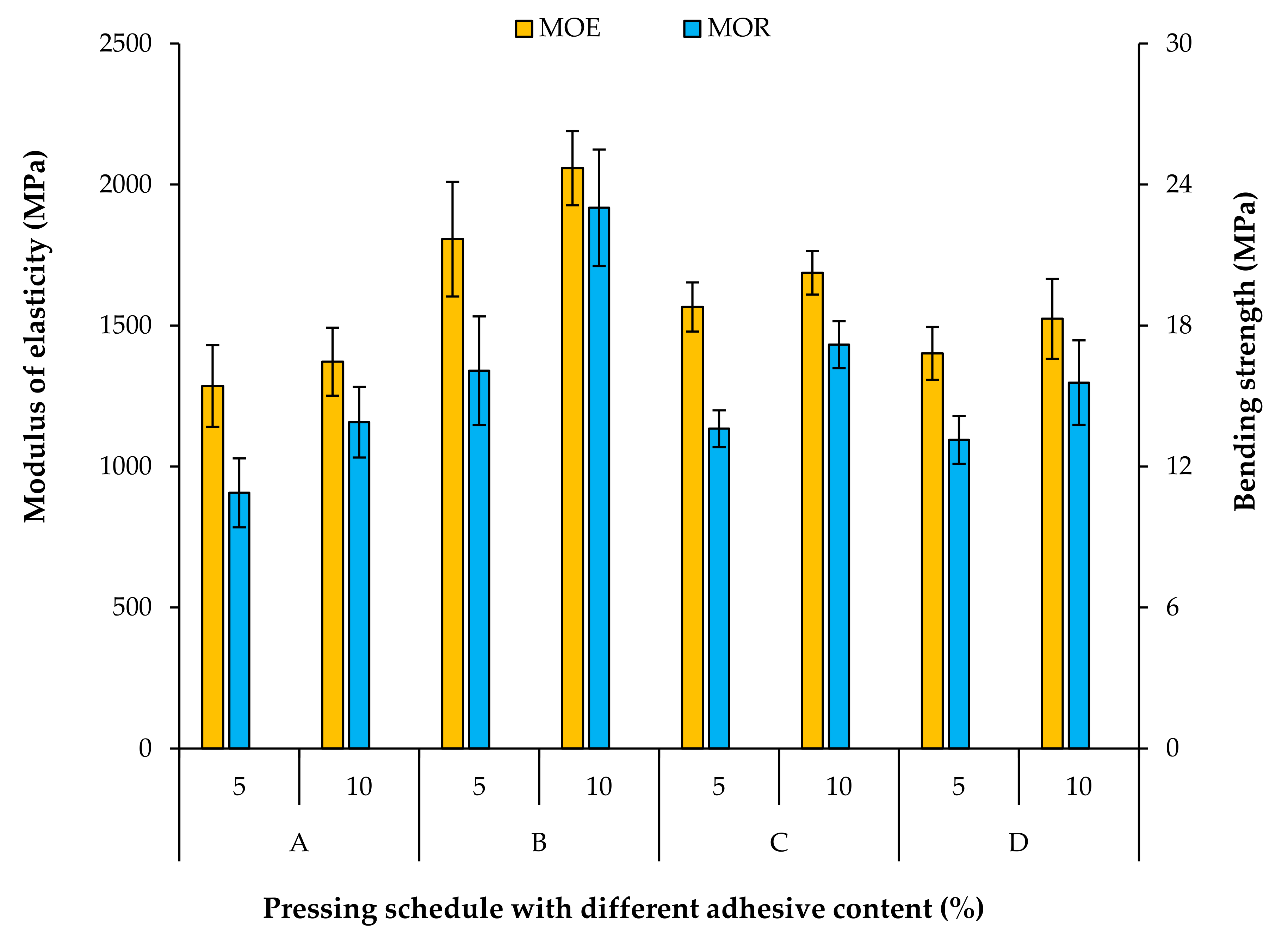 Materials 15 01413 g005