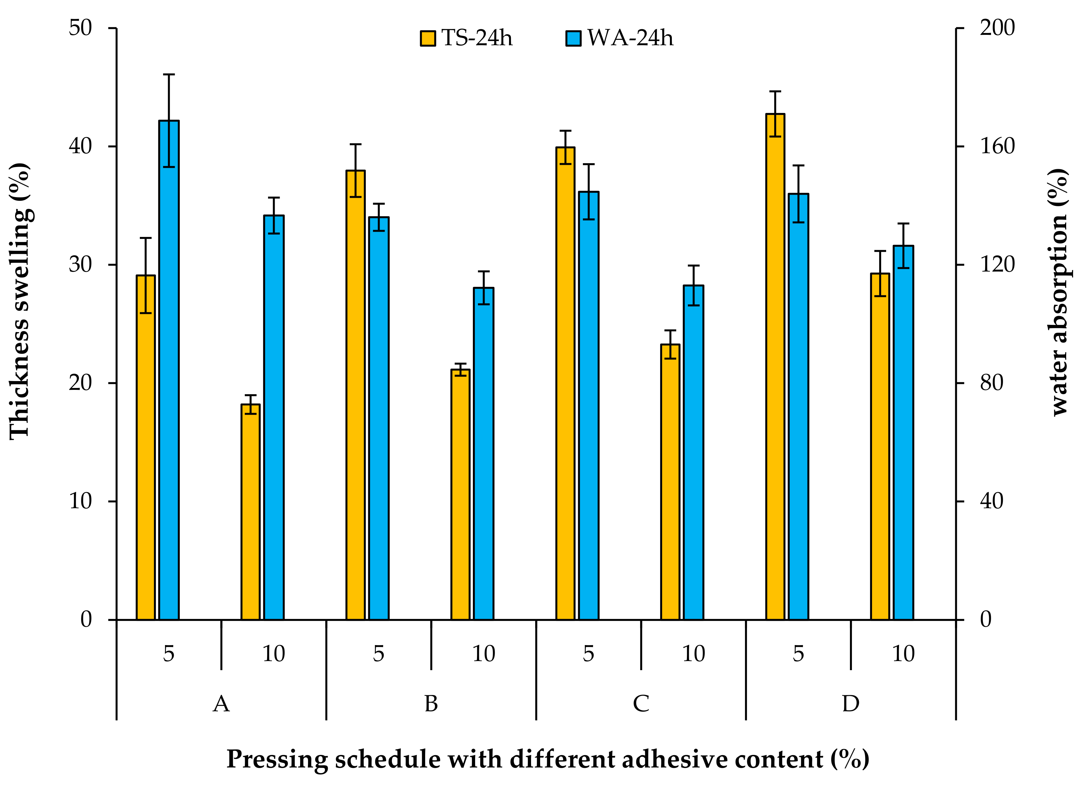 Materials 15 01413 g007