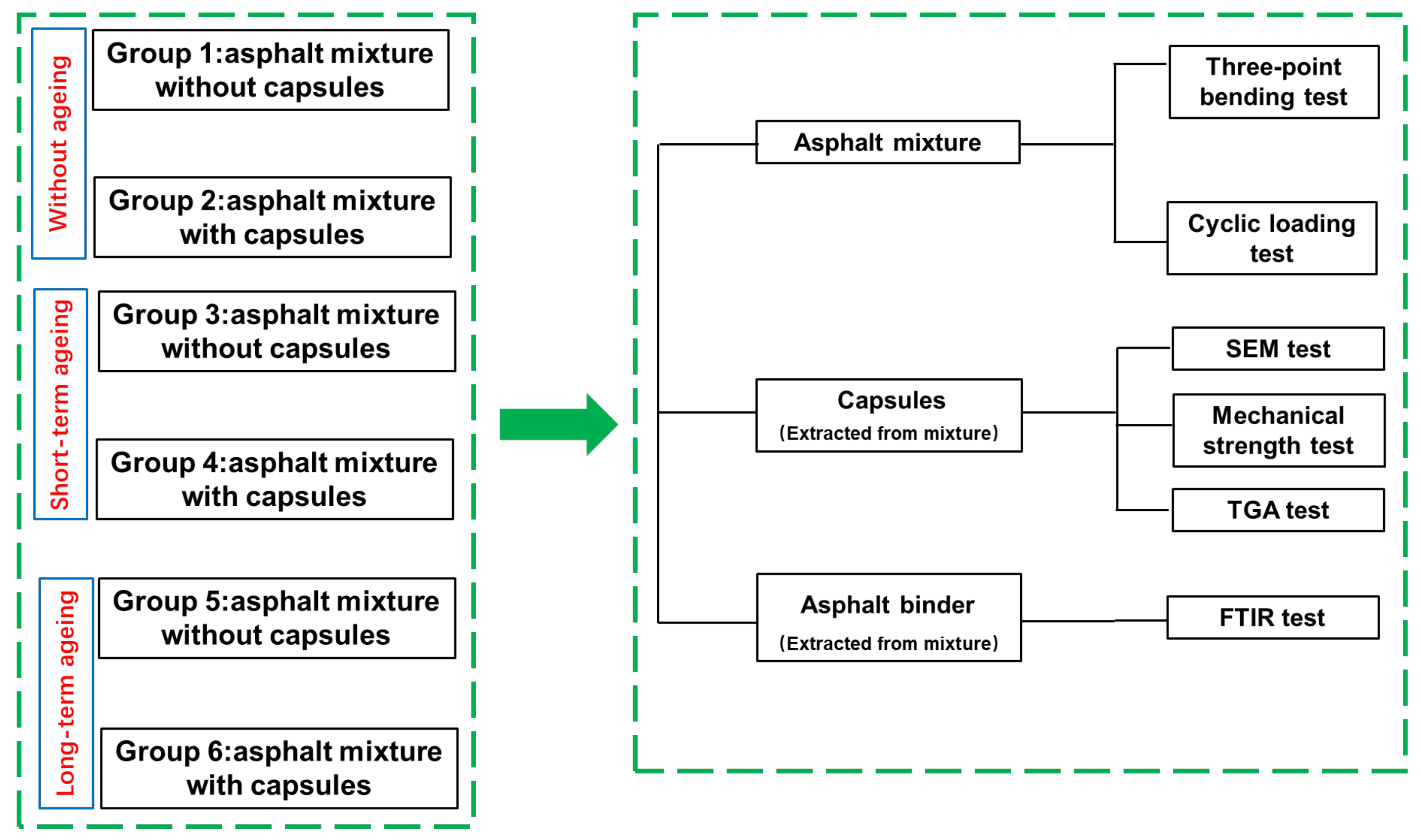 Materials 15 01414 g001 550