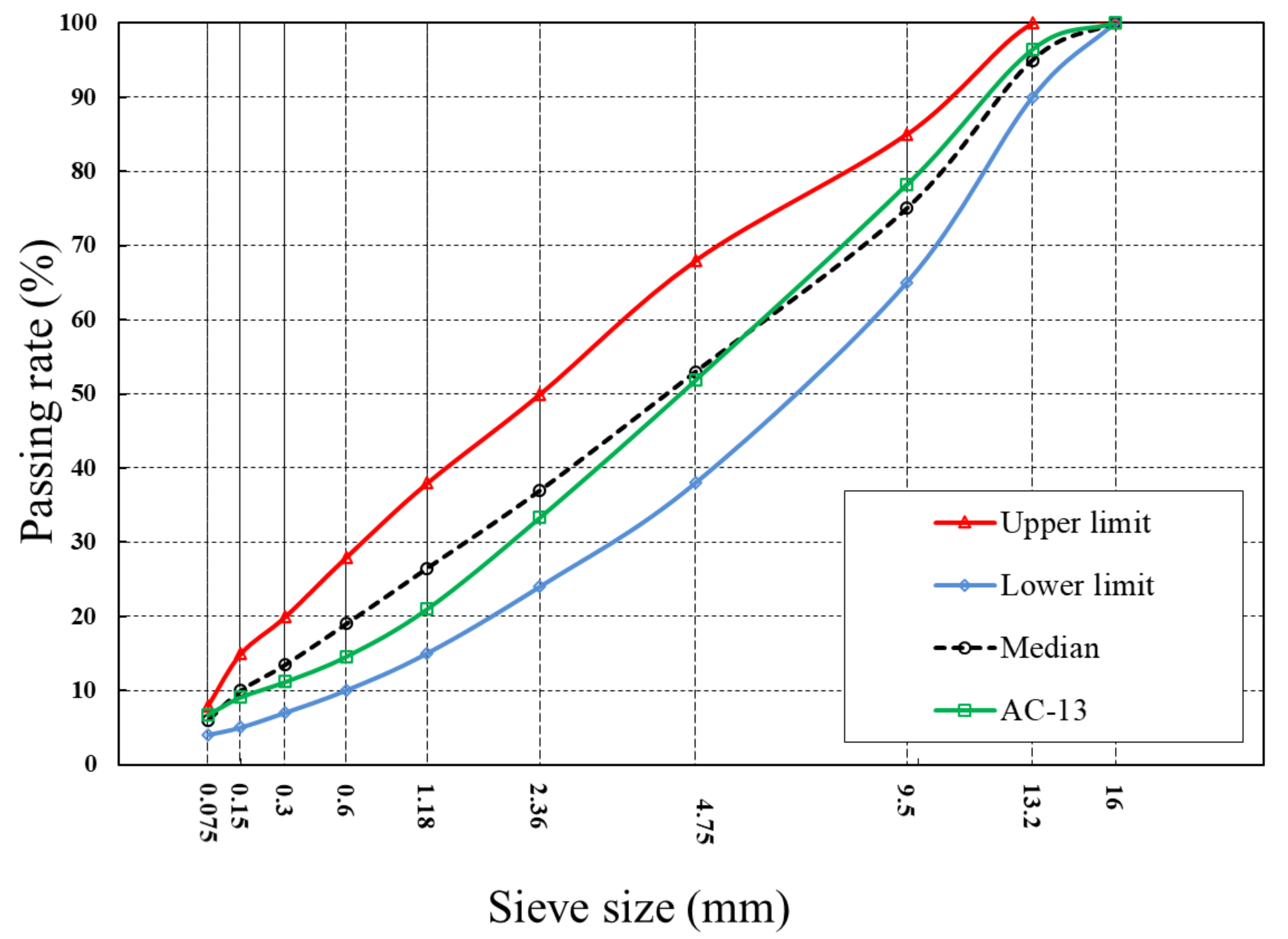 Materials 15 01414 g003 550