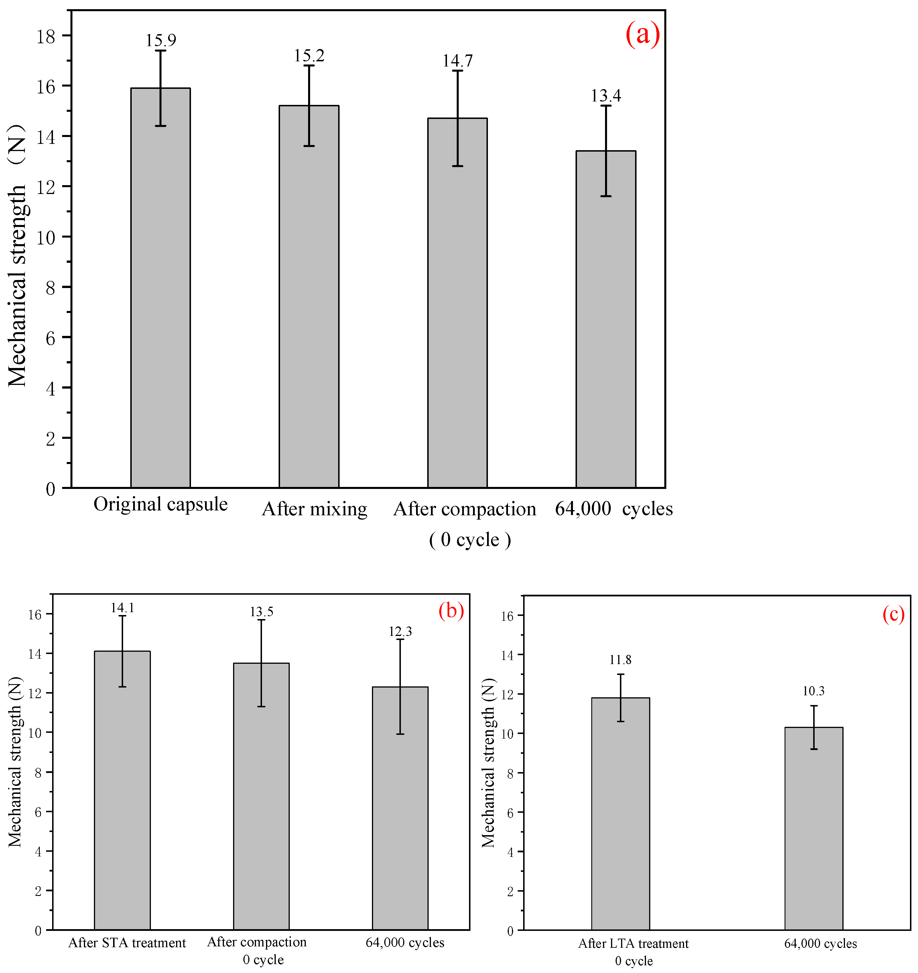Materials 15 01414 g012 550