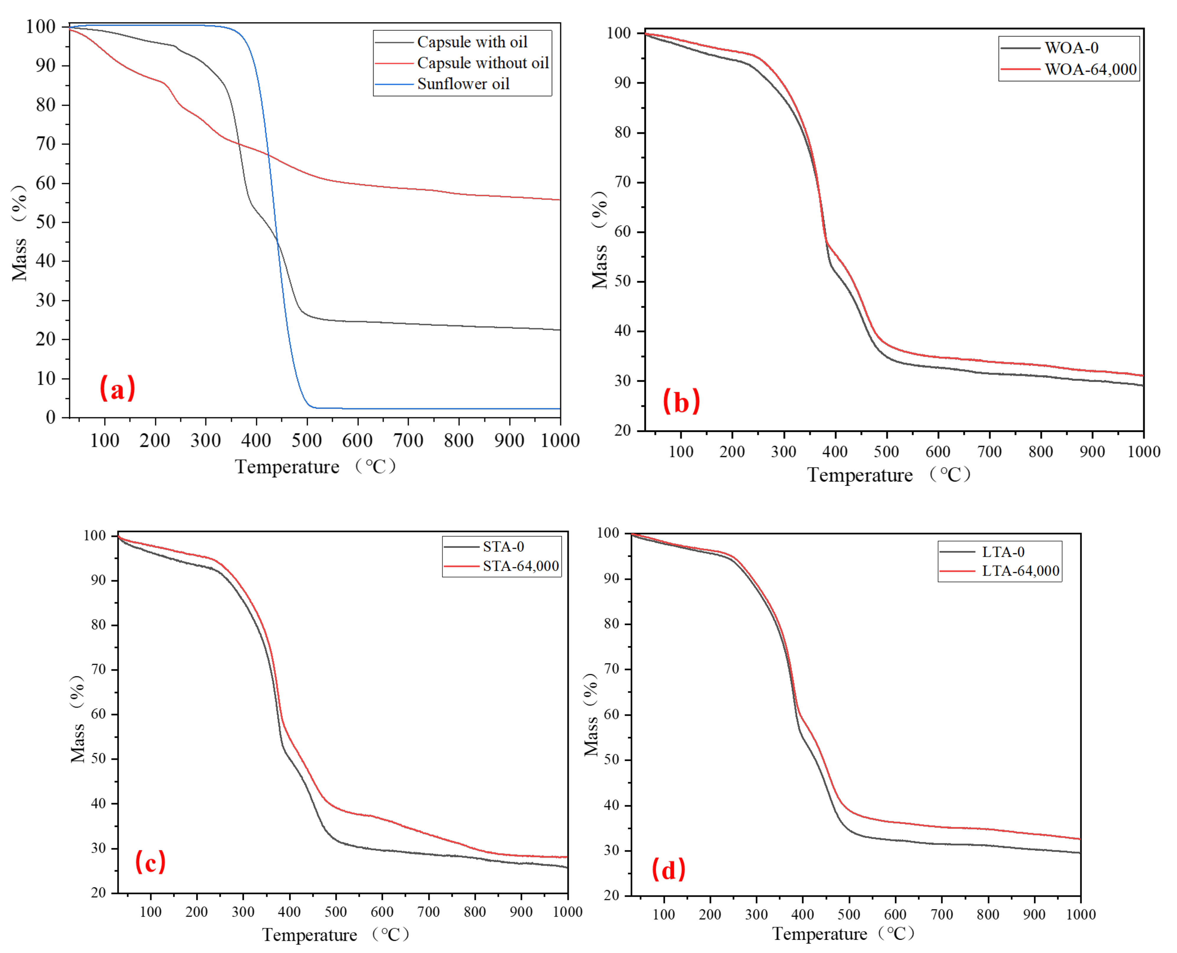 Materials 15 01414 g013 550