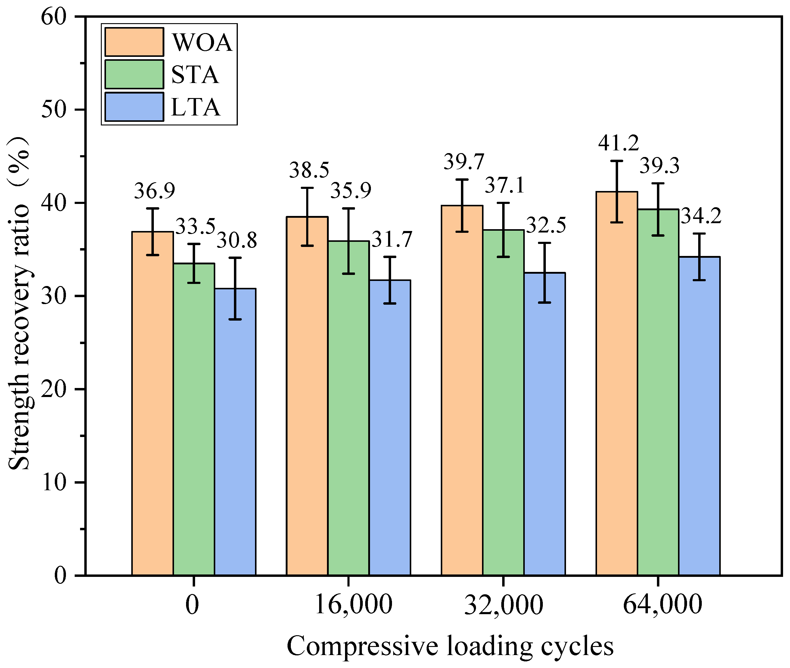 Materials 15 01414 g016 550