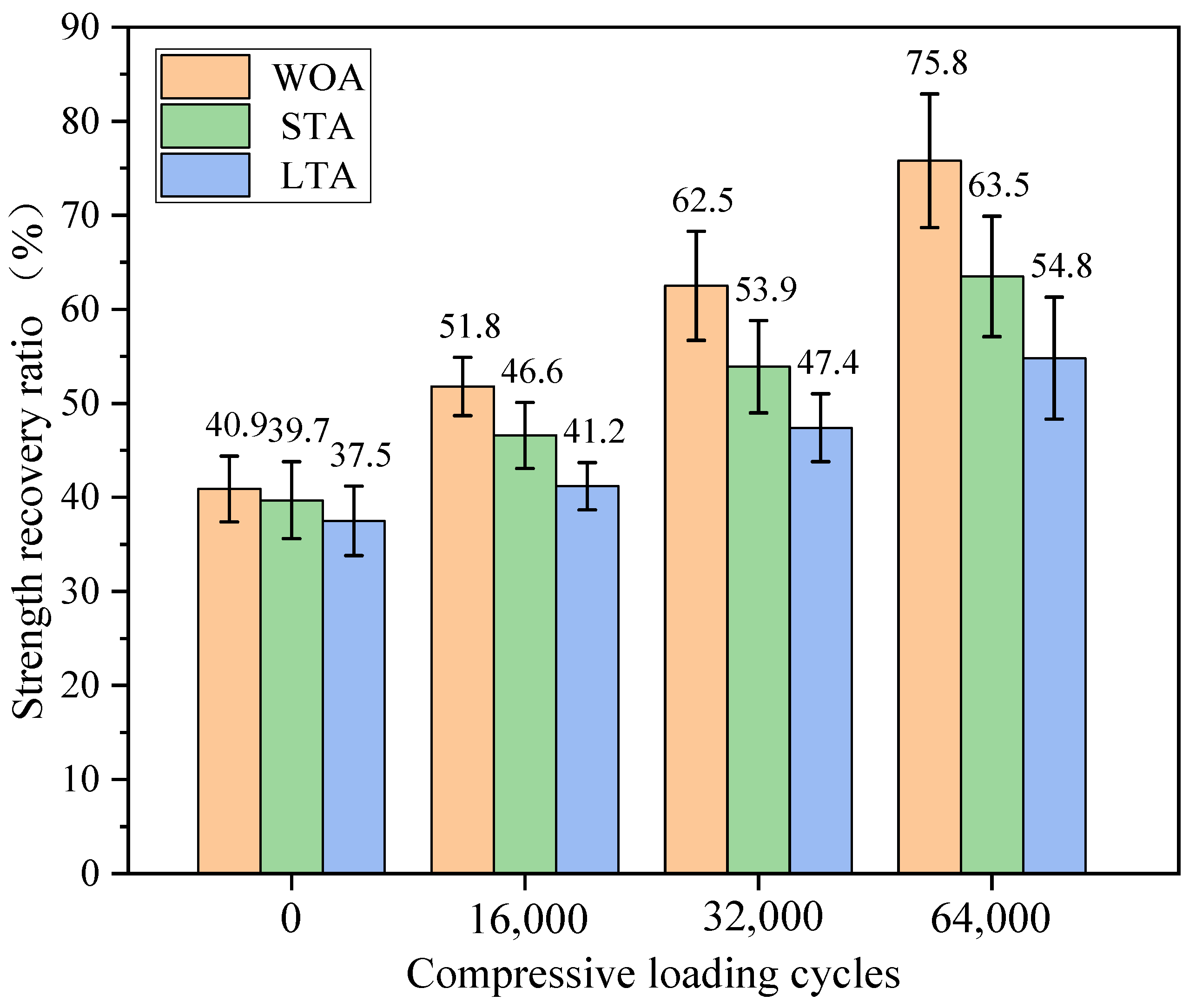Materials 15 01414 g017 550