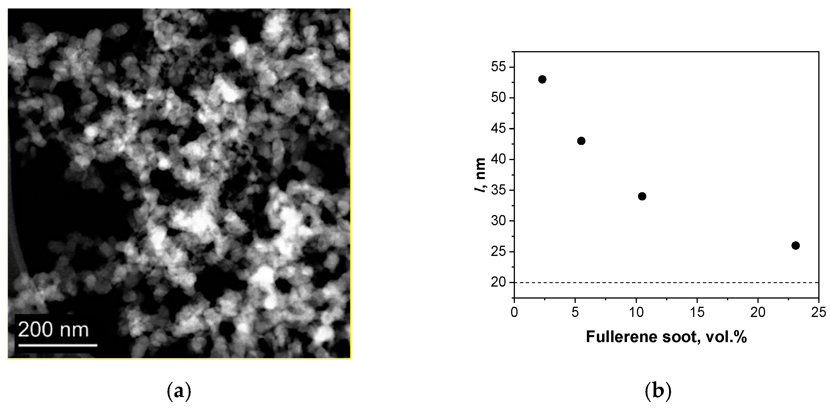 Materials 15 01415 g001 550