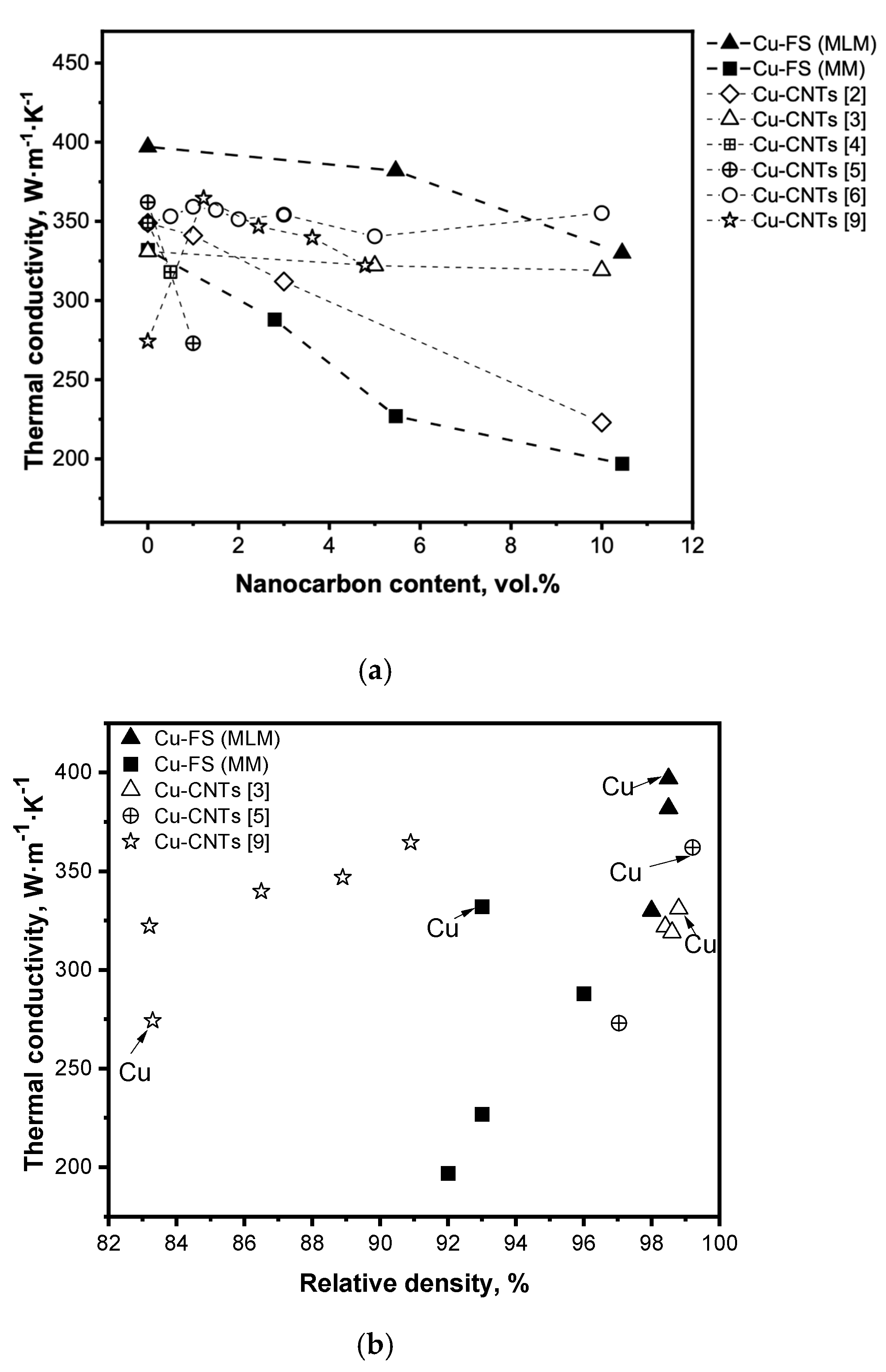 Materials 15 01415 g004 550