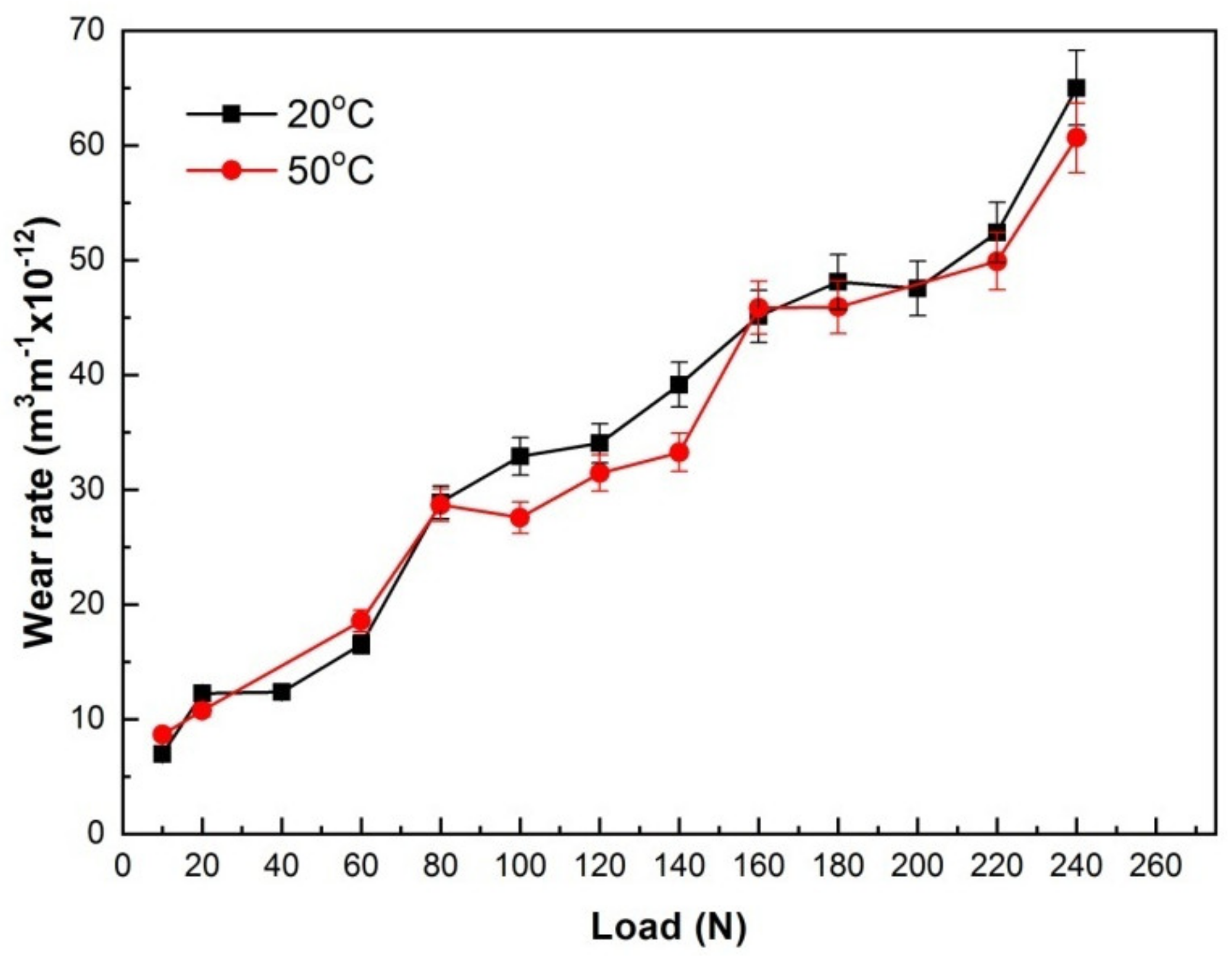 Materials 15 01416 g002 550