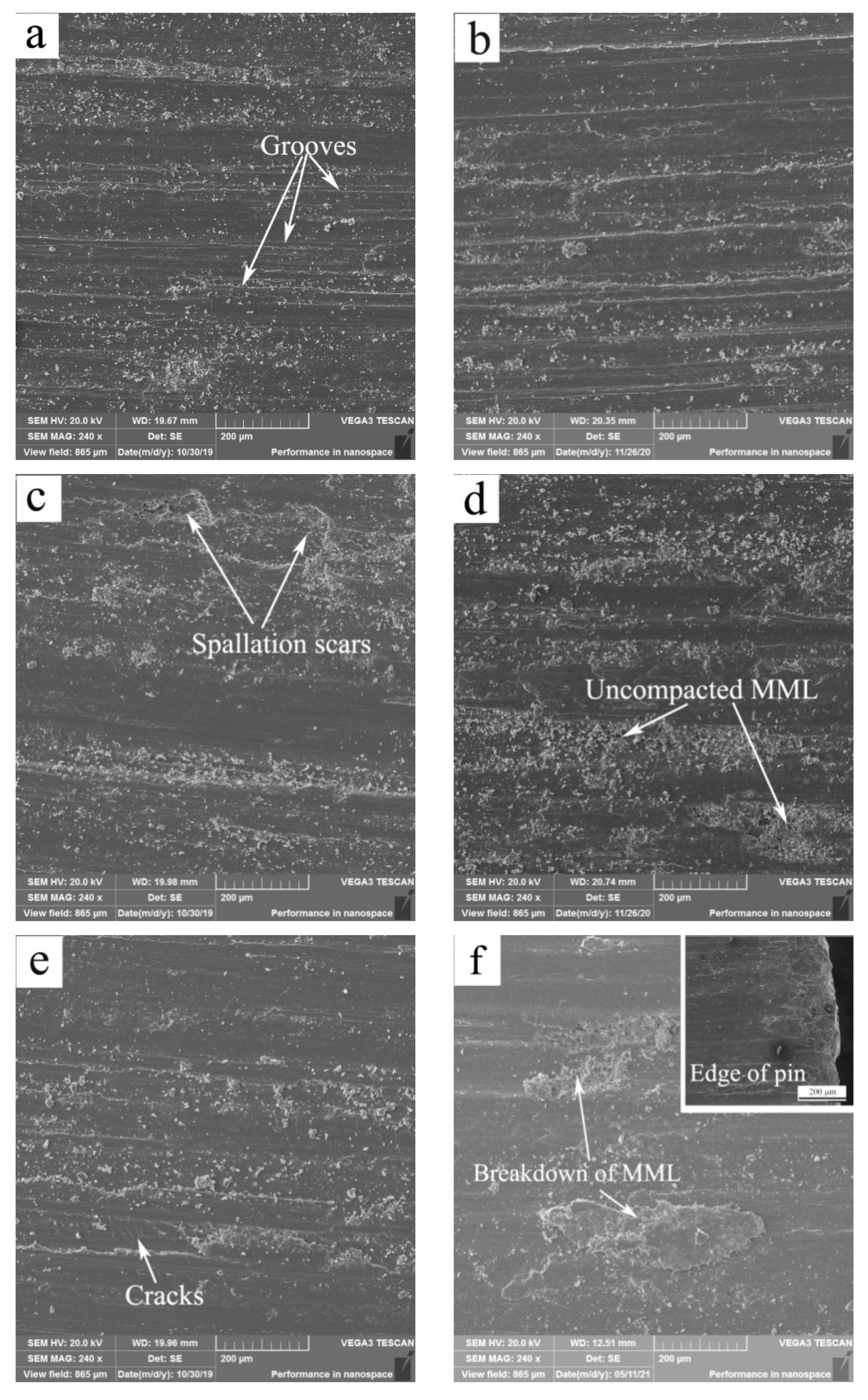 Materials 15 01416 g003a 550