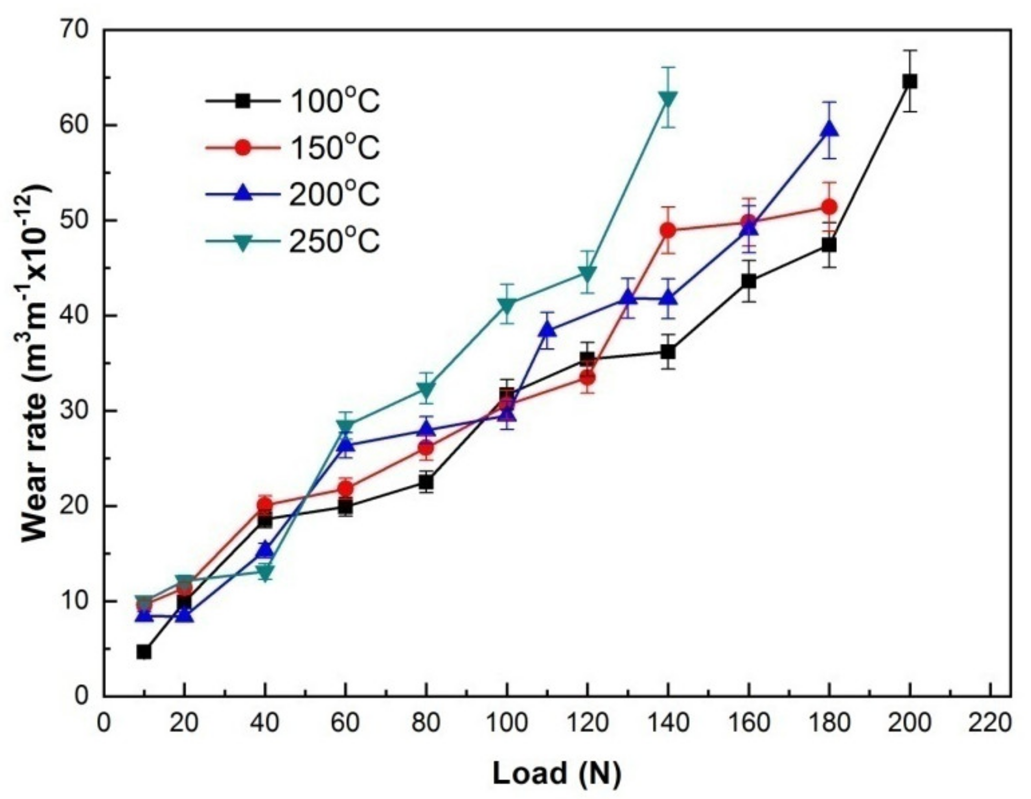 Materials 15 01416 g005 550