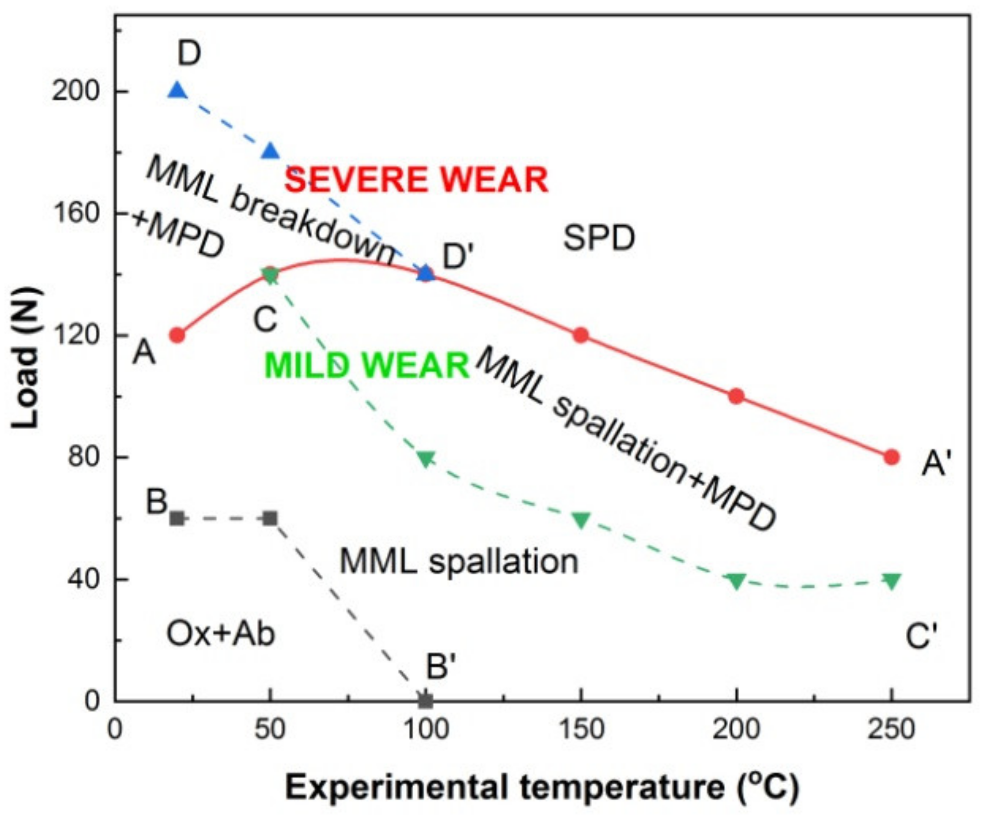 Materials 15 01416 g007 550