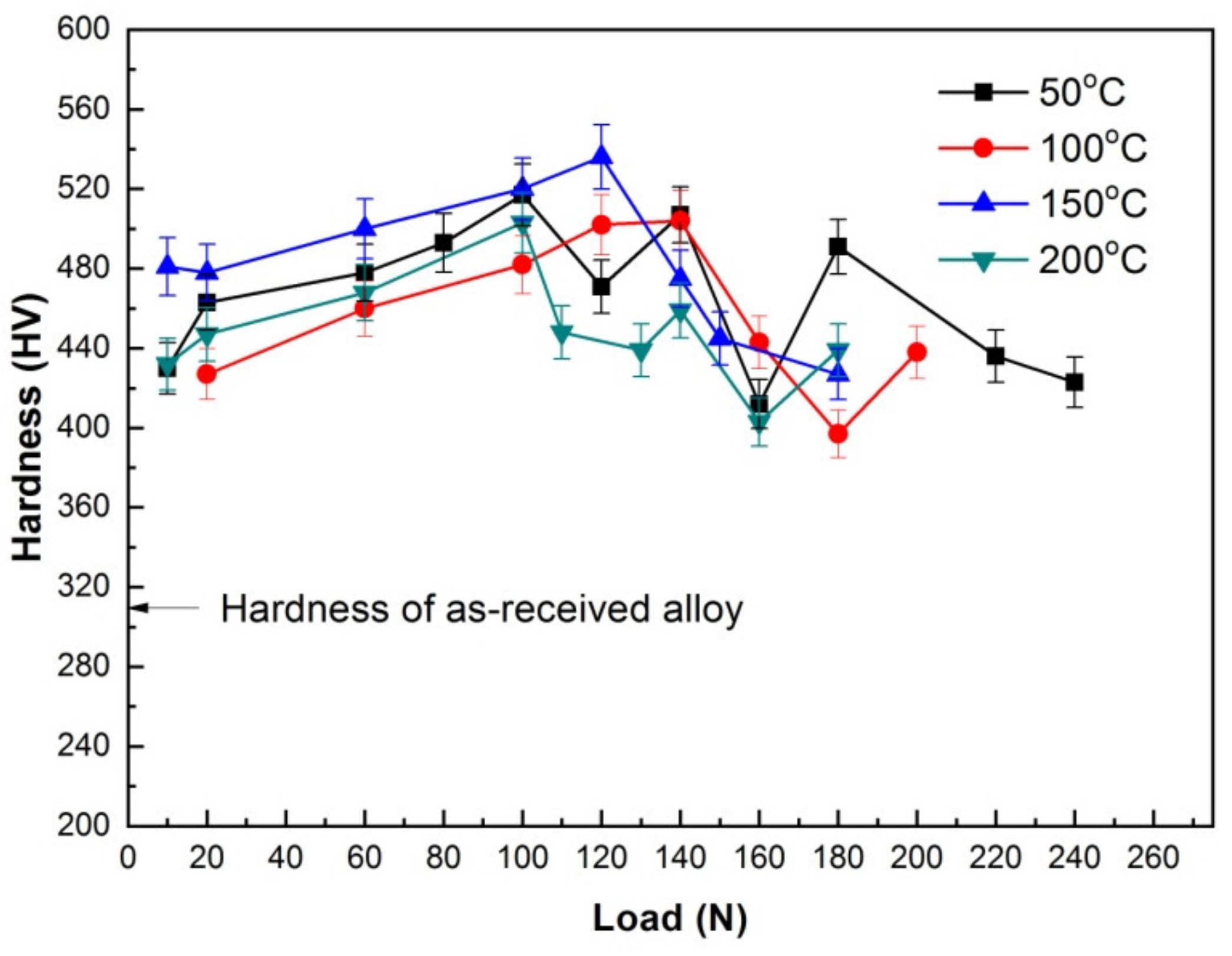 Materials 15 01416 g008 550