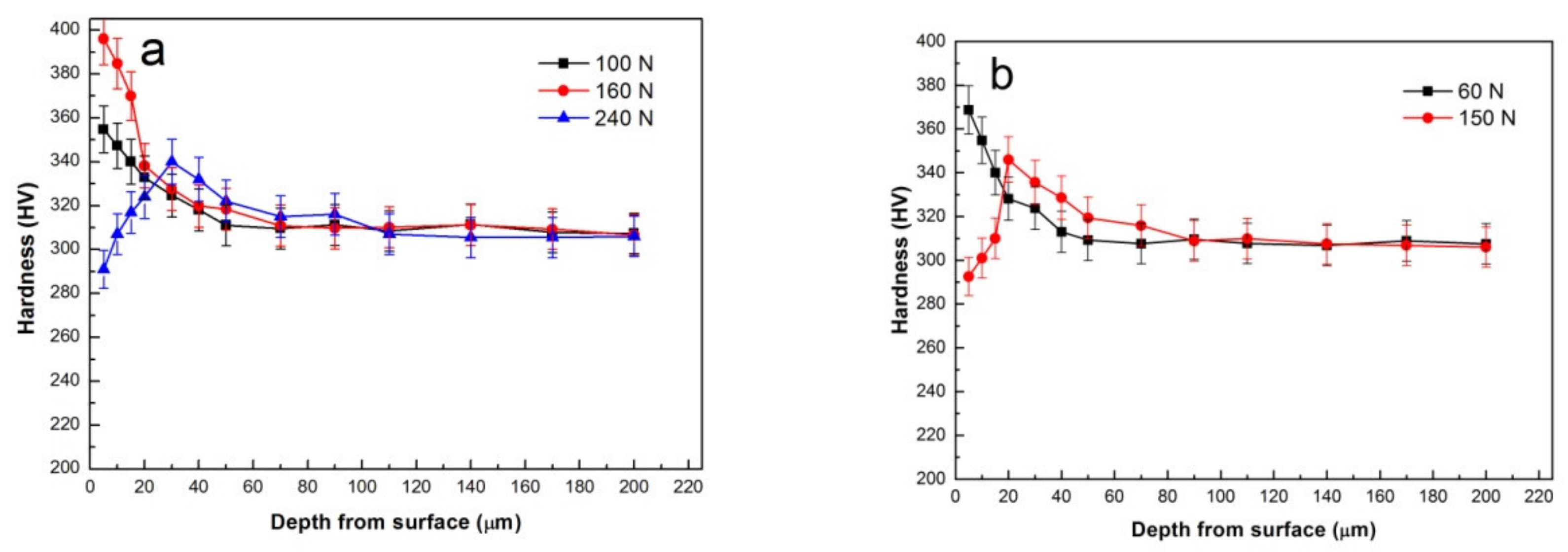 Materials 15 01416 g010 550