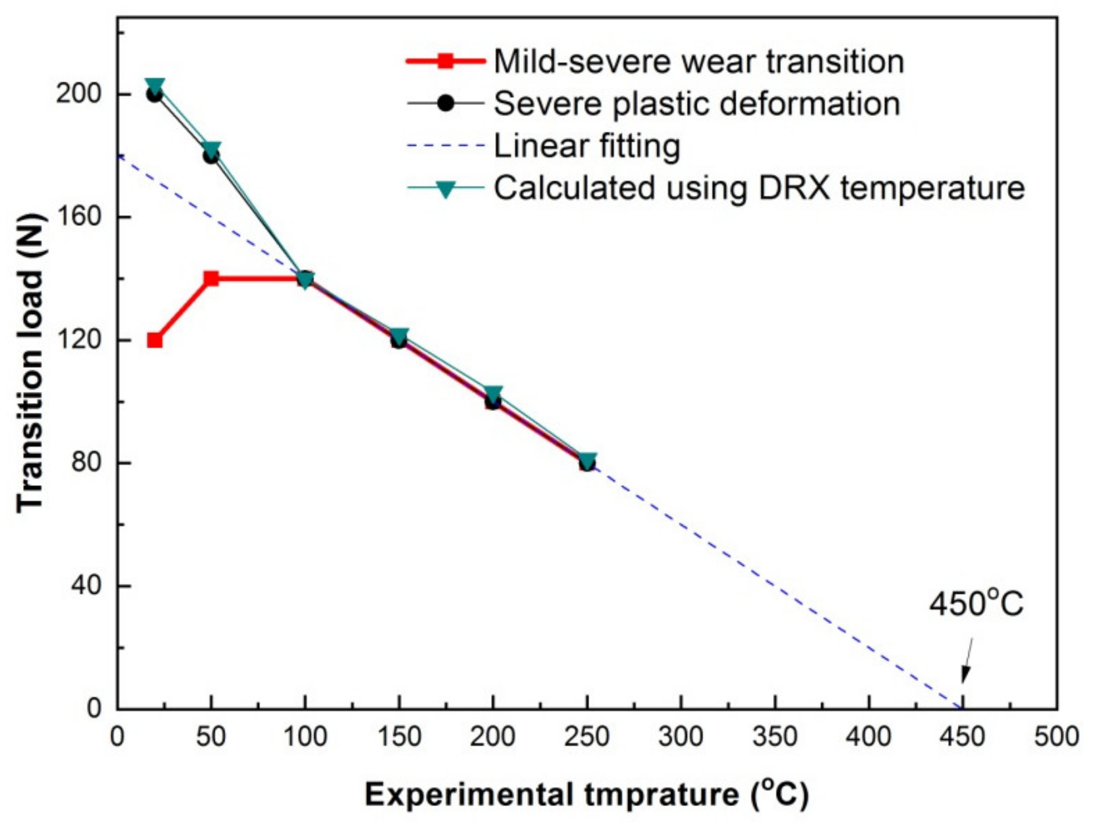 Materials 15 01416 g011 550