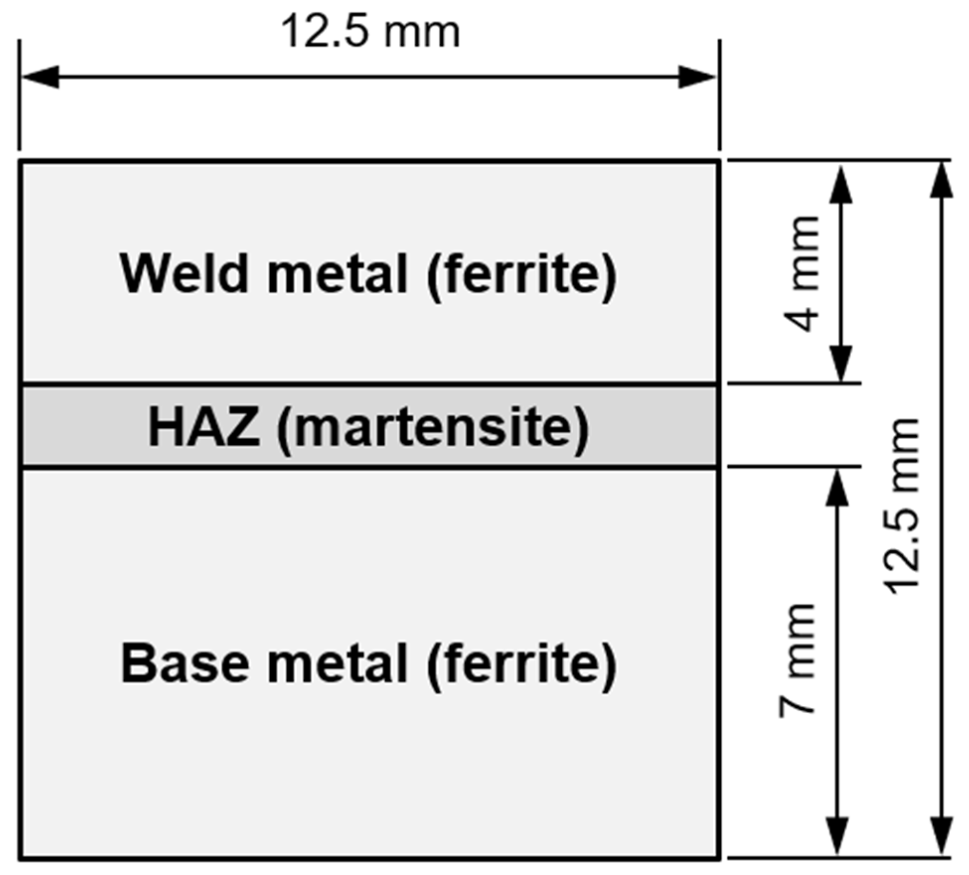Materials 15 01417 g001 550