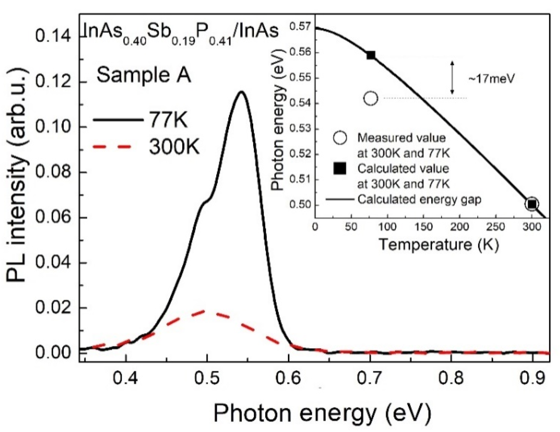 Materials 15 01419 g002