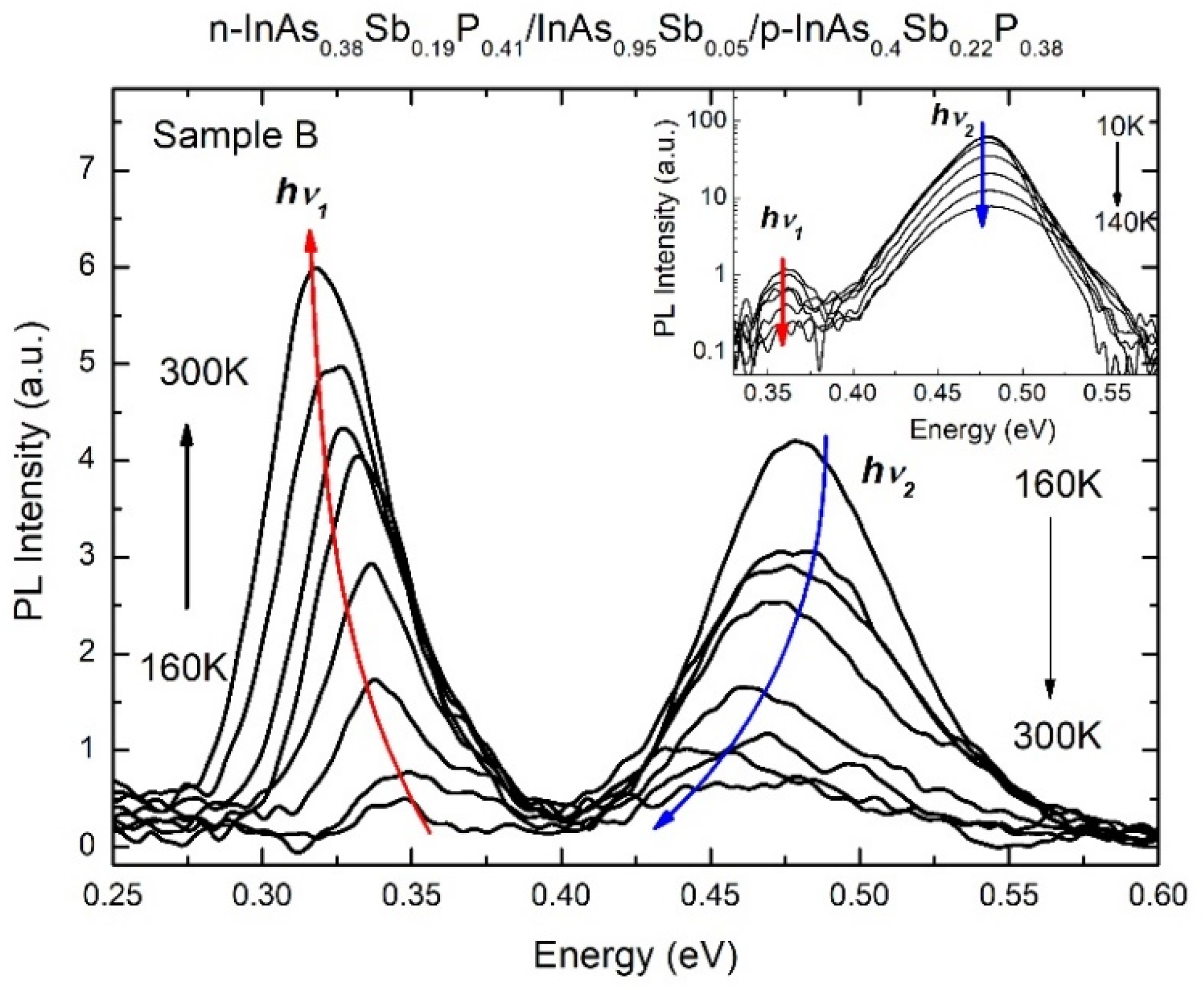 Materials 15 01419 g003