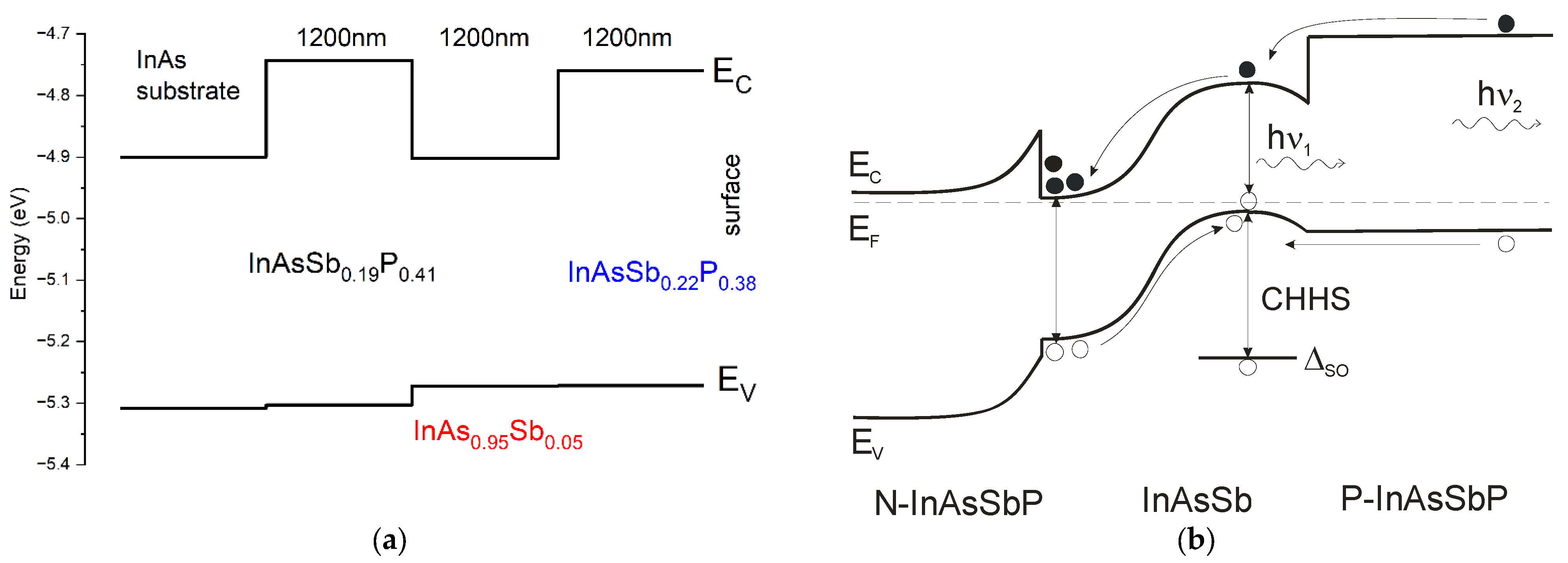 Materials 15 01419 g005