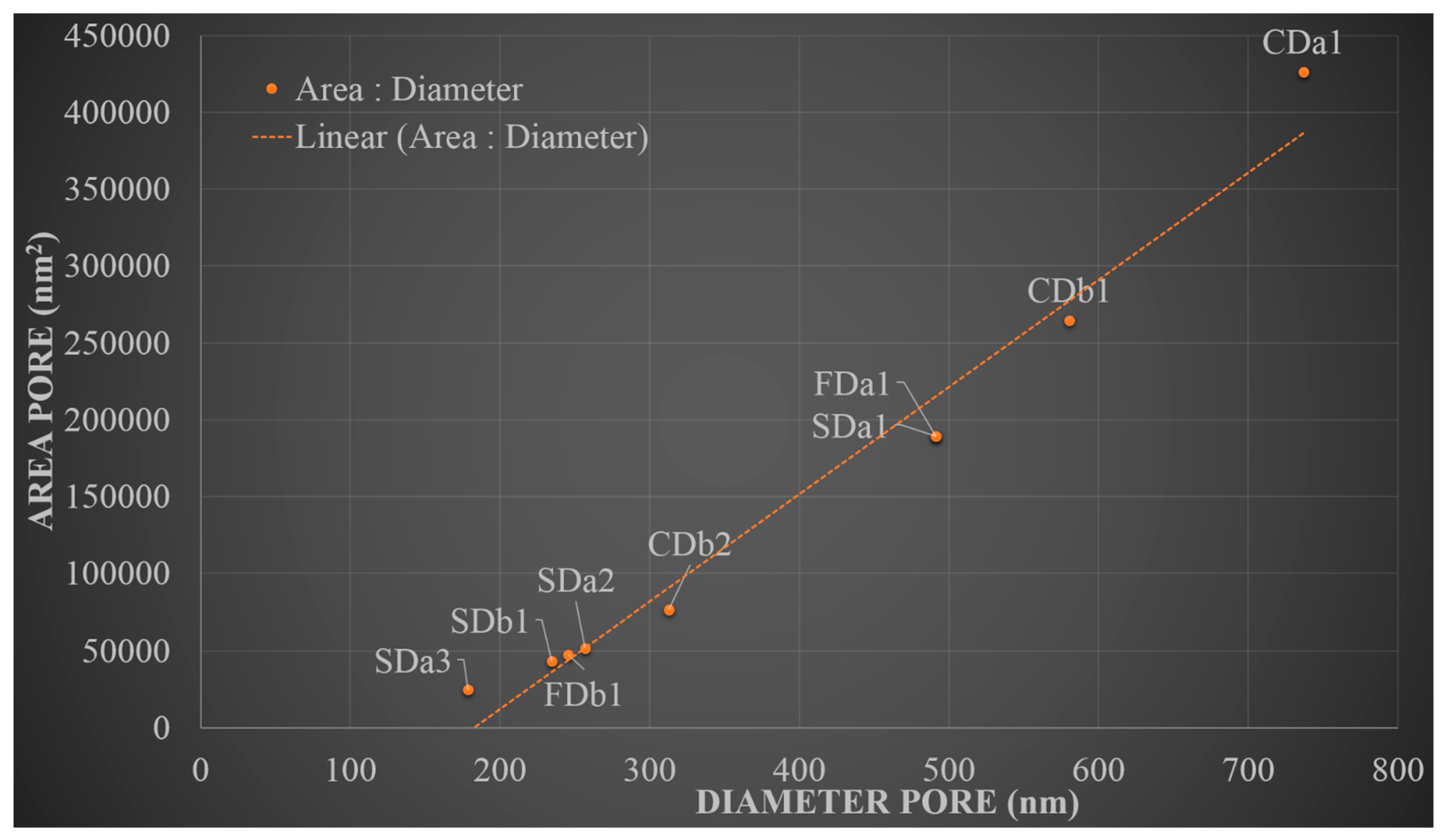 Materials 15 01421 g005 550