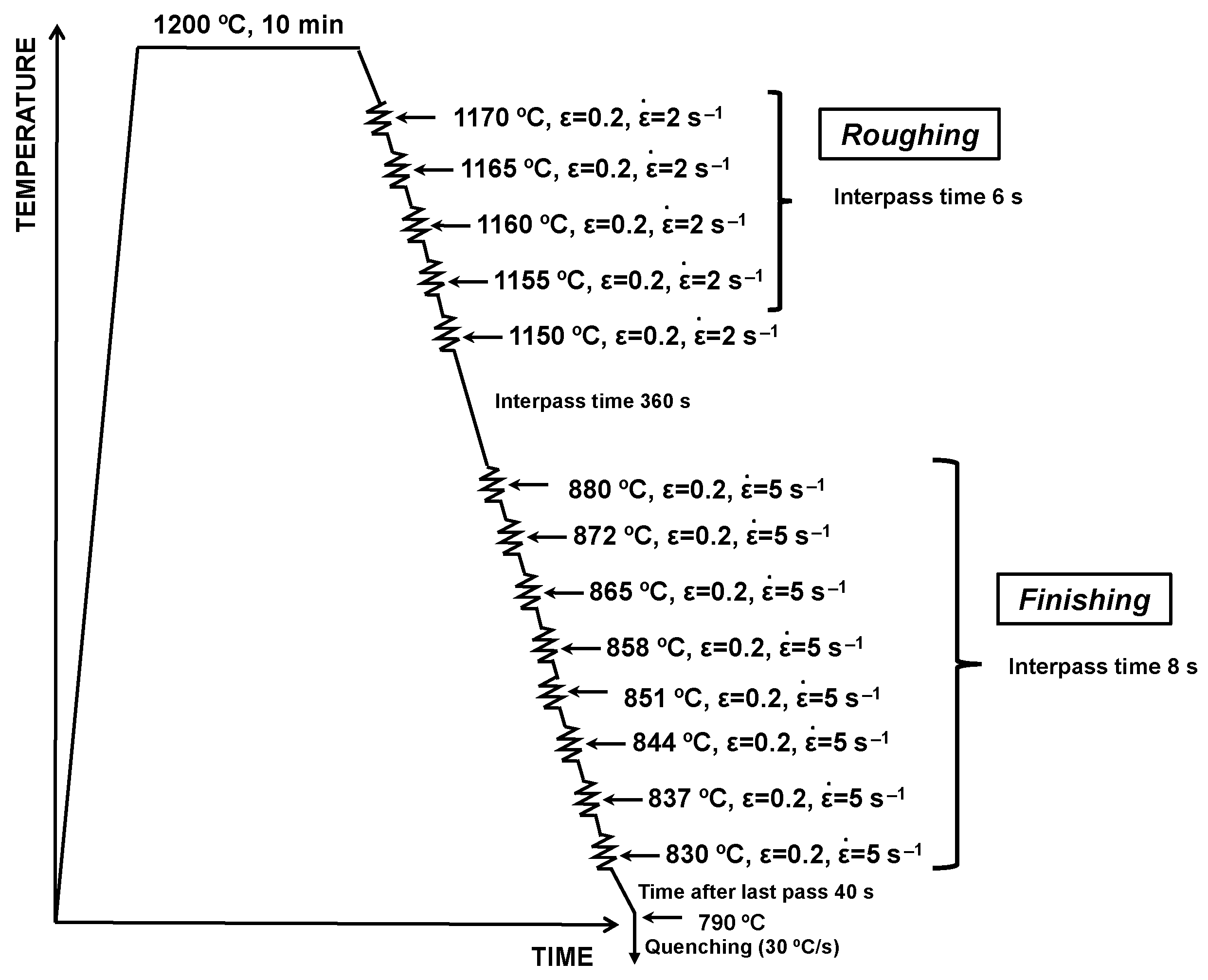 Materials 15 01424 g001 550
