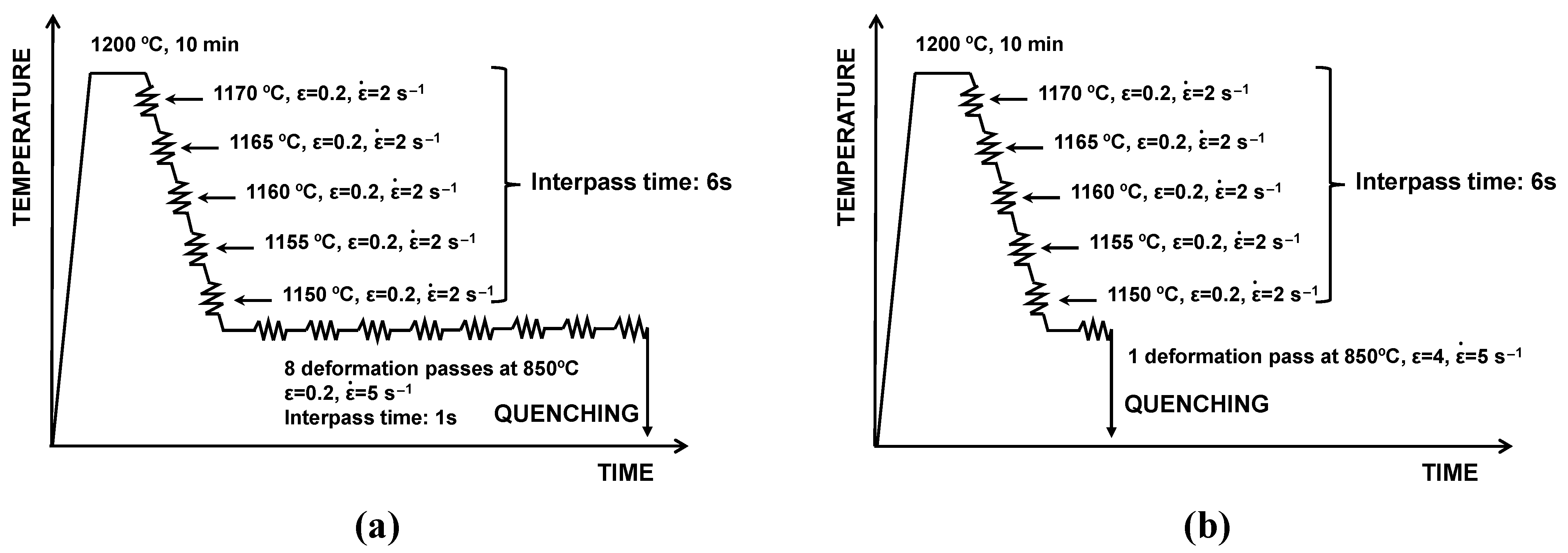 Materials 15 01424 g002 550