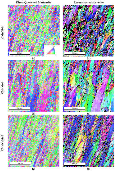 Effect of Dynamic Recrystallization on Microstructural Evolution in B ...